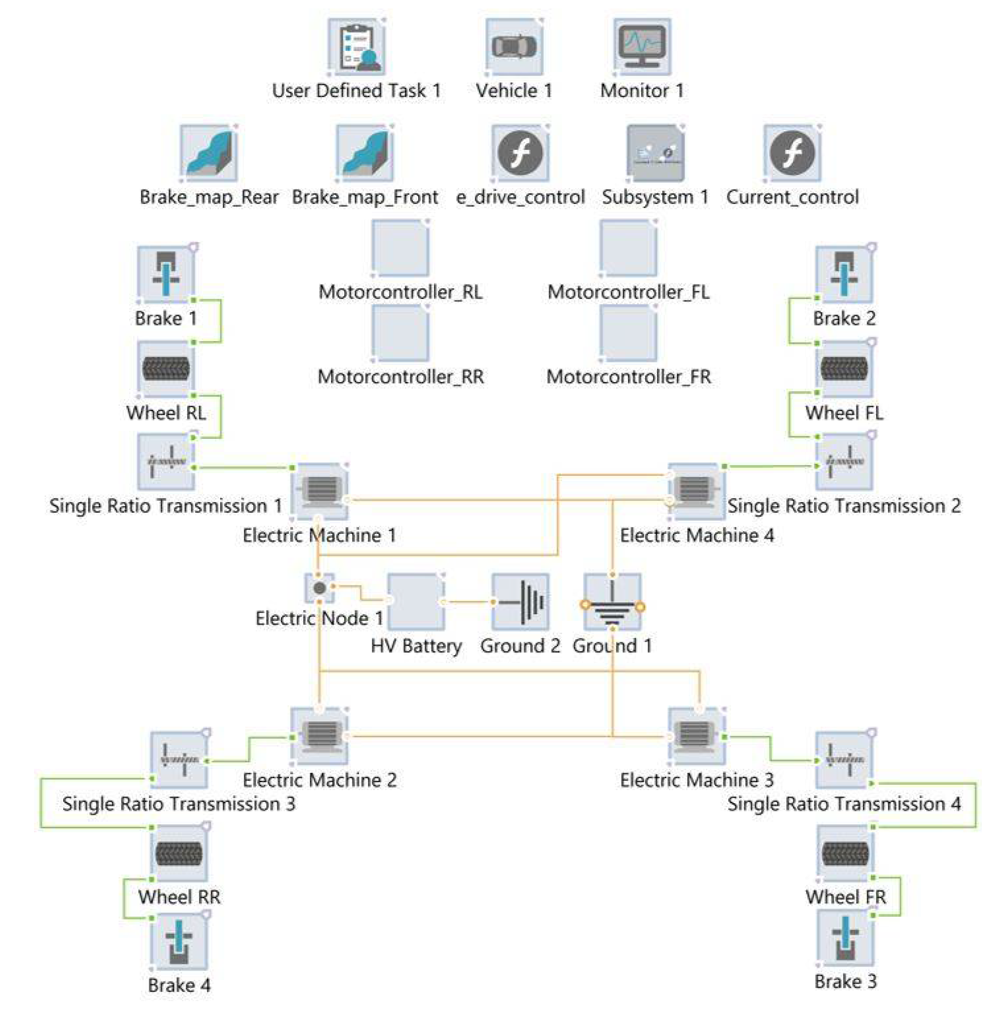Vehicles 03 00024 g004