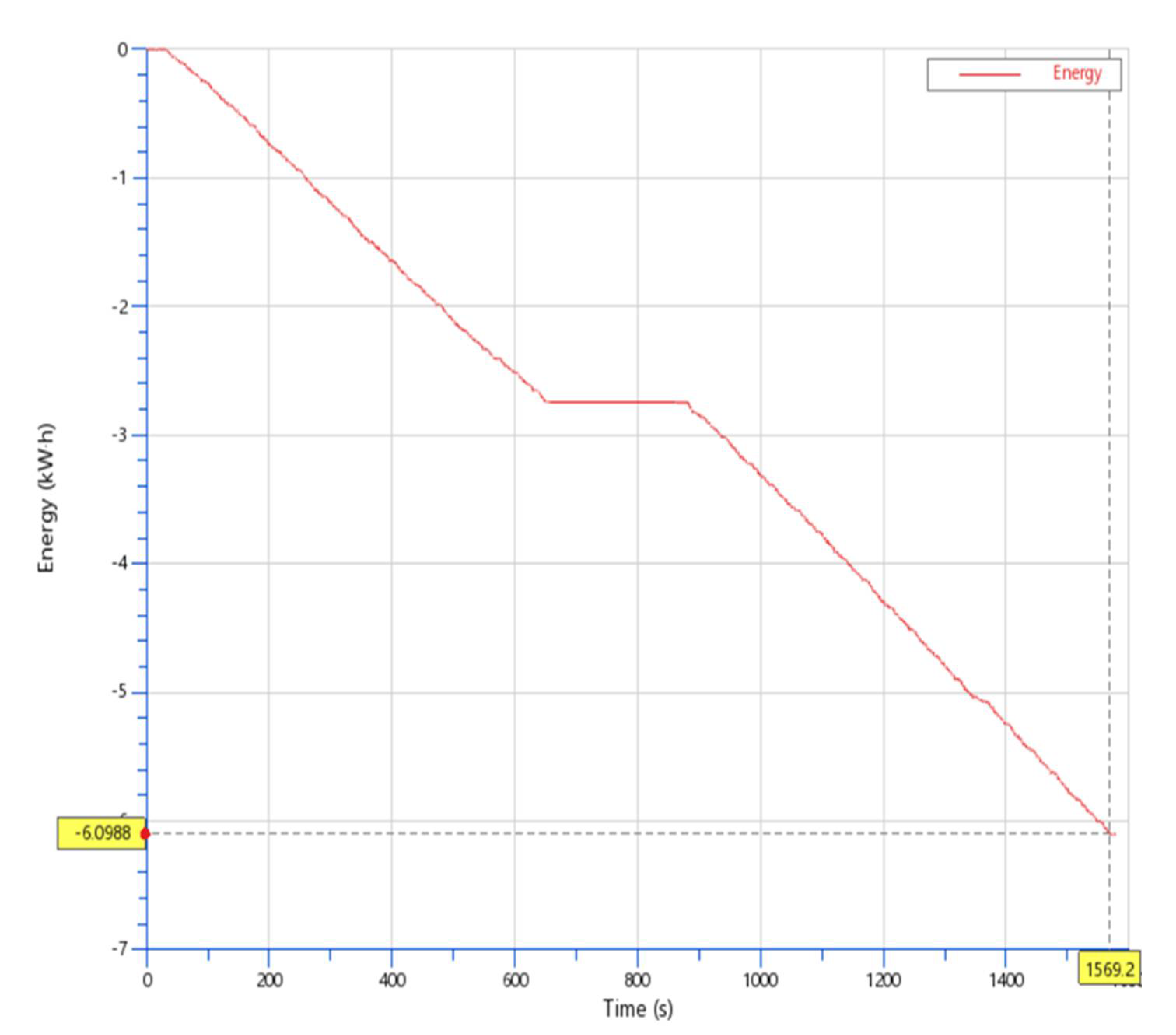 Vehicles 03 00024 g005
