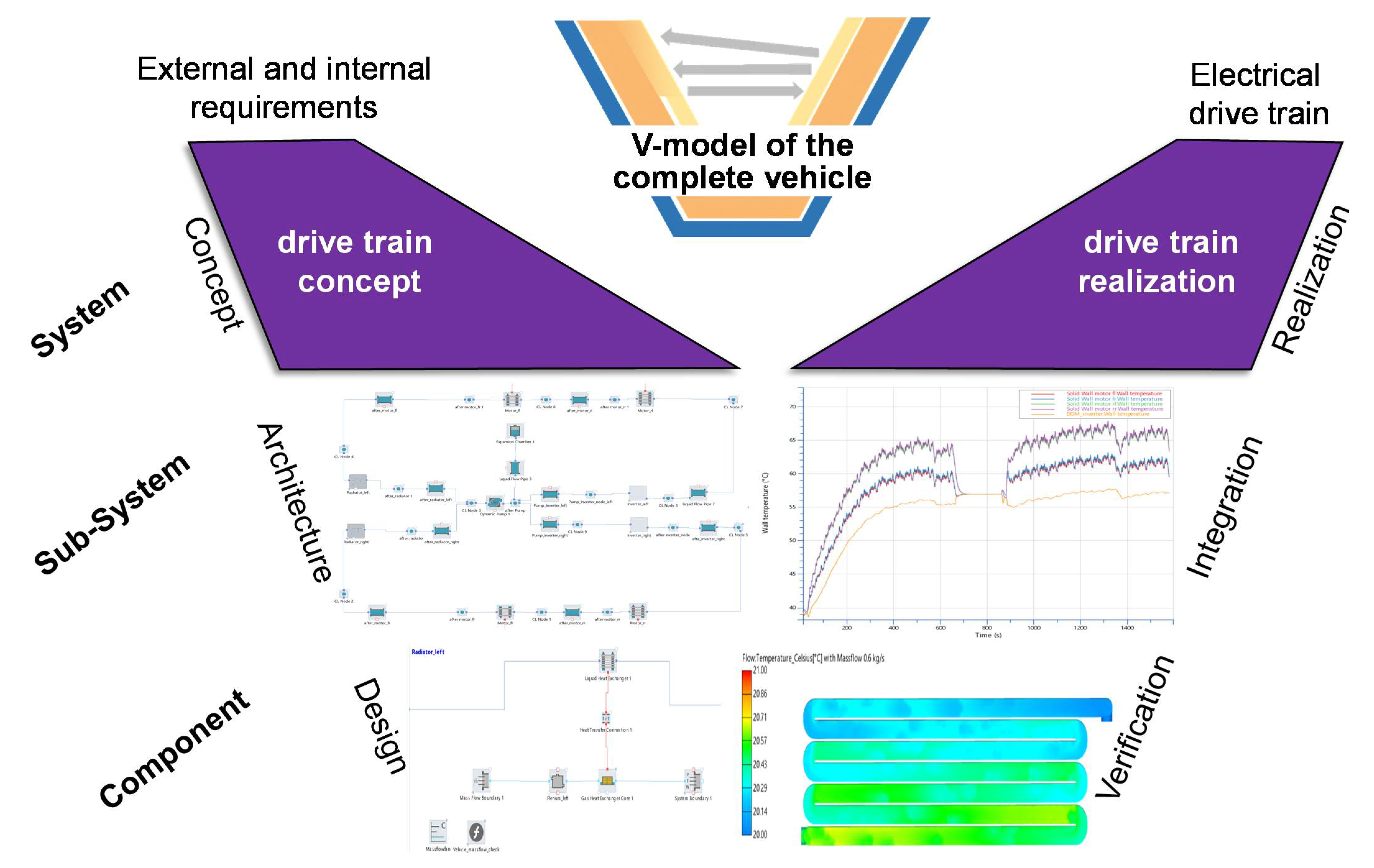 Vehicles 03 00024 g006