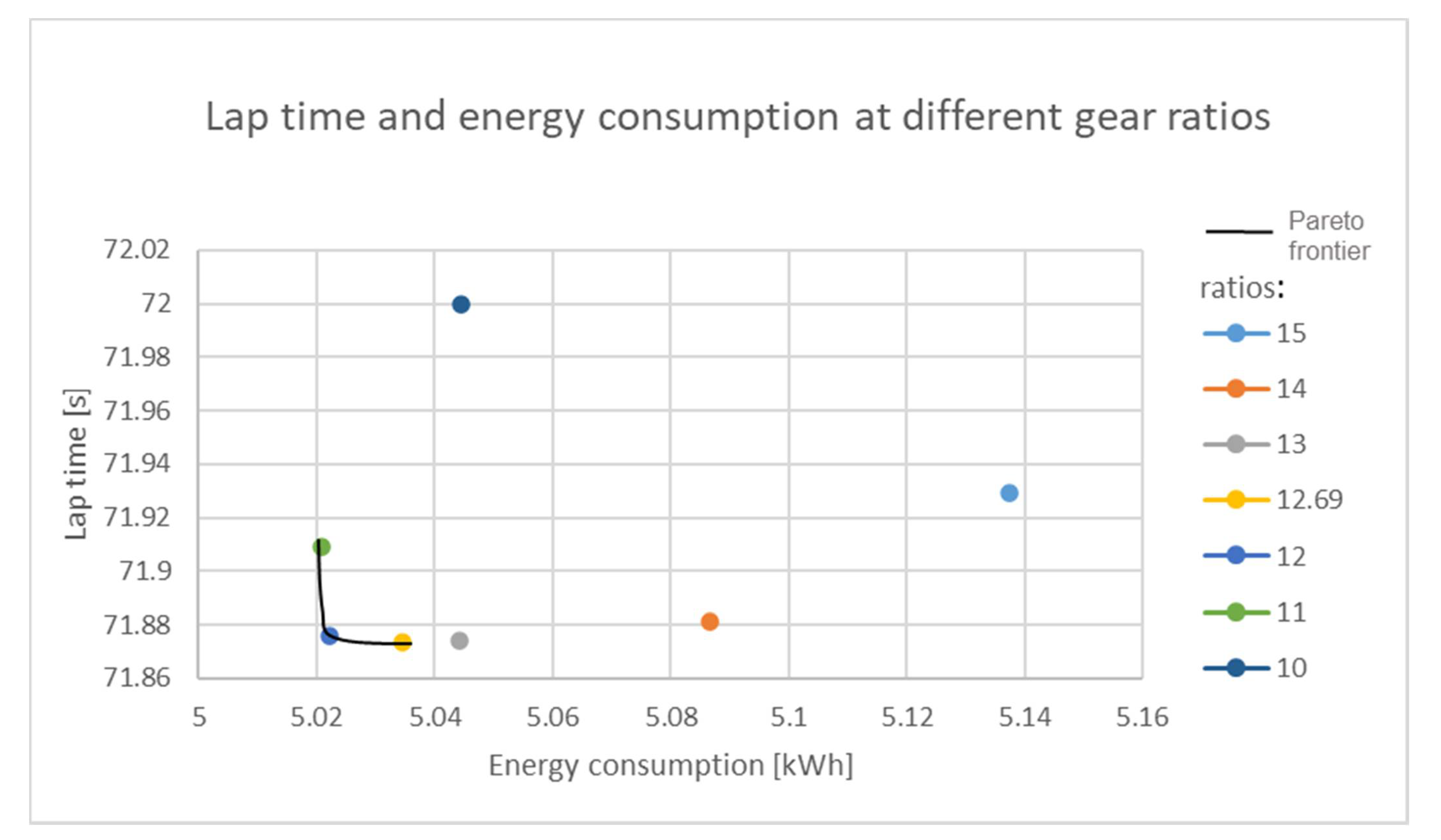 Vehicles 03 00024 g010