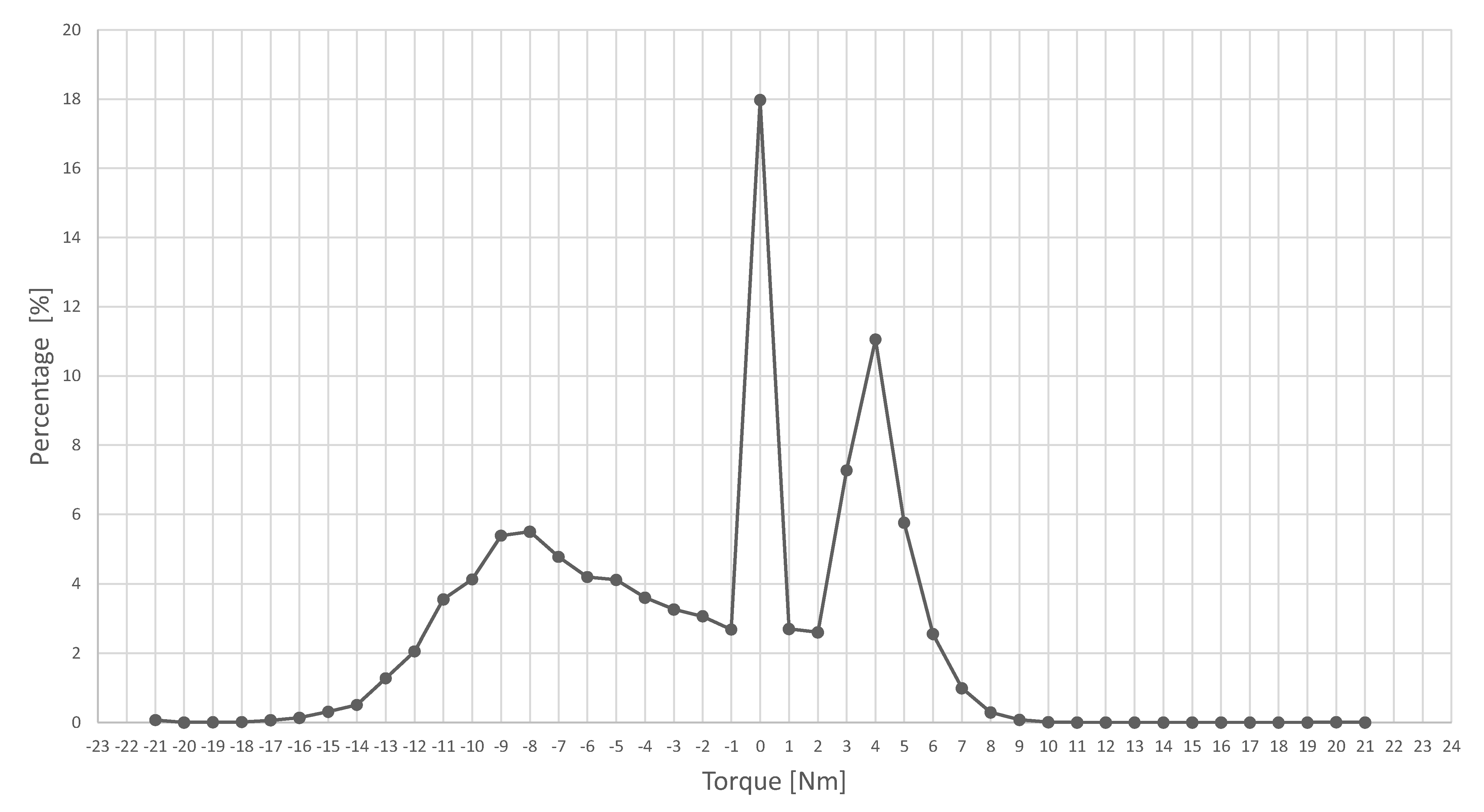 Vehicles 03 00024 g011