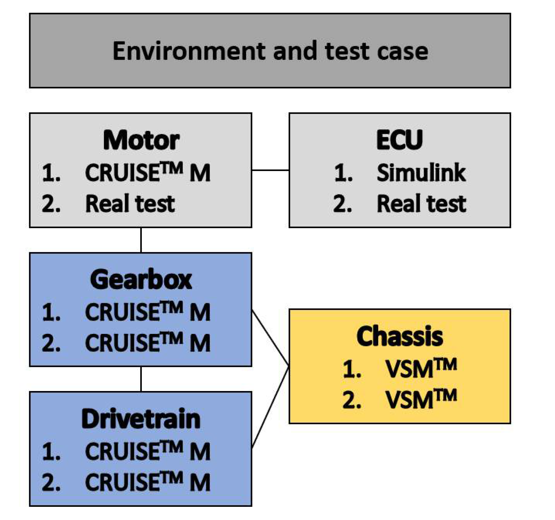 Vehicles 03 00024 g012