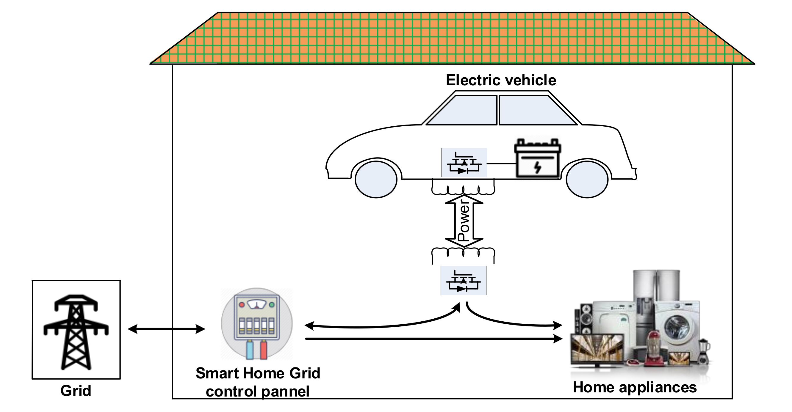 Vehicles 03 00025 g001