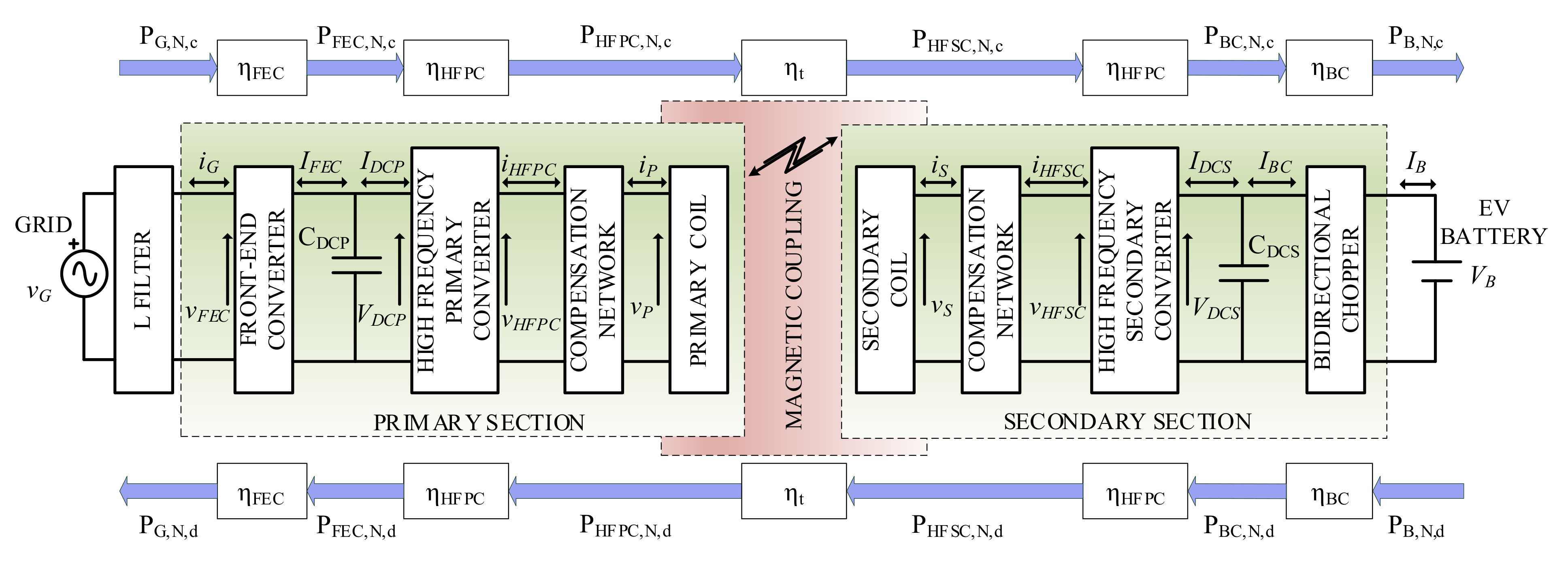 Vehicles 03 00025 g003