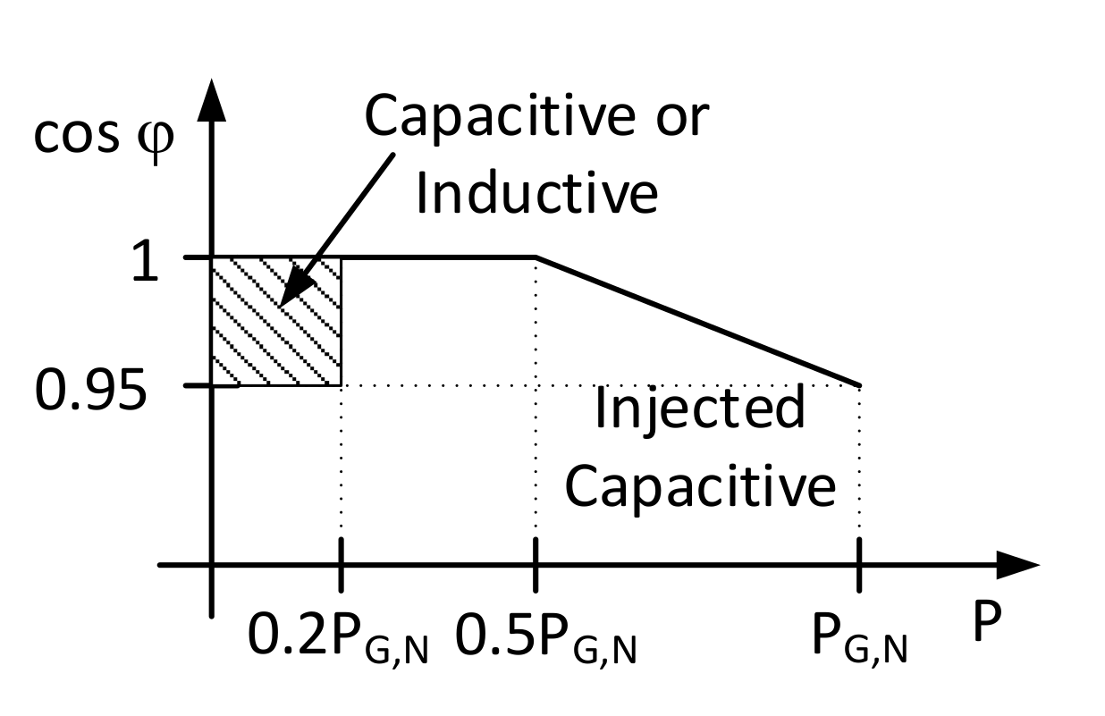Vehicles 03 00025 g004