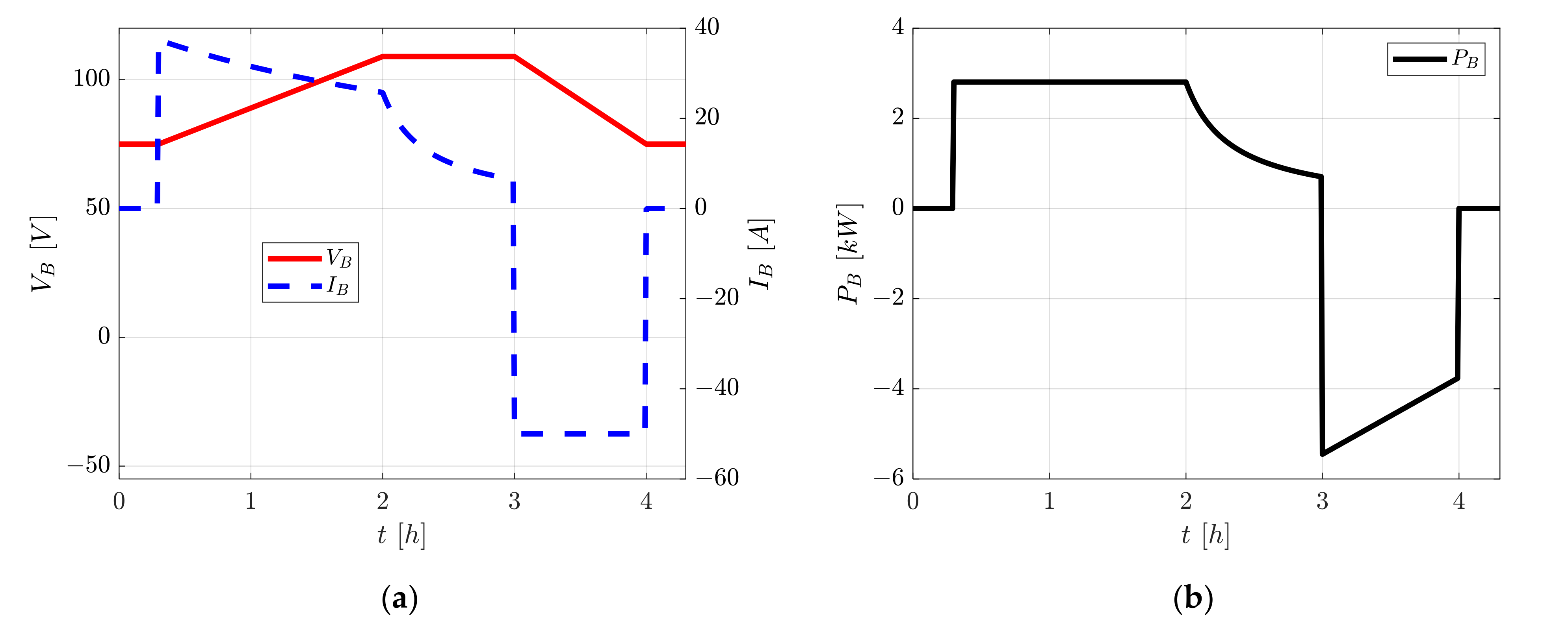 Vehicles 03 00025 g012