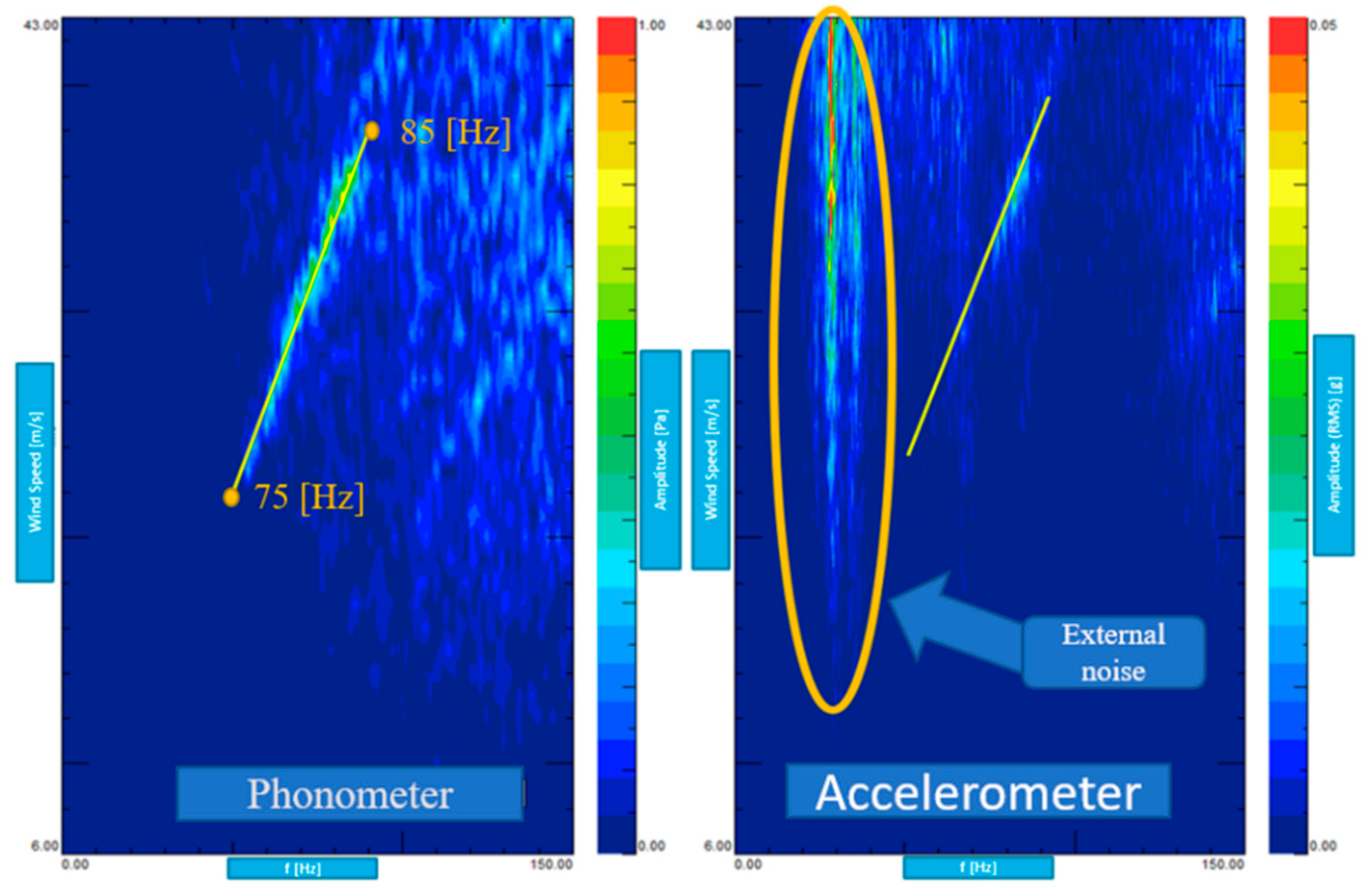 Vehicles 03 00033 g006