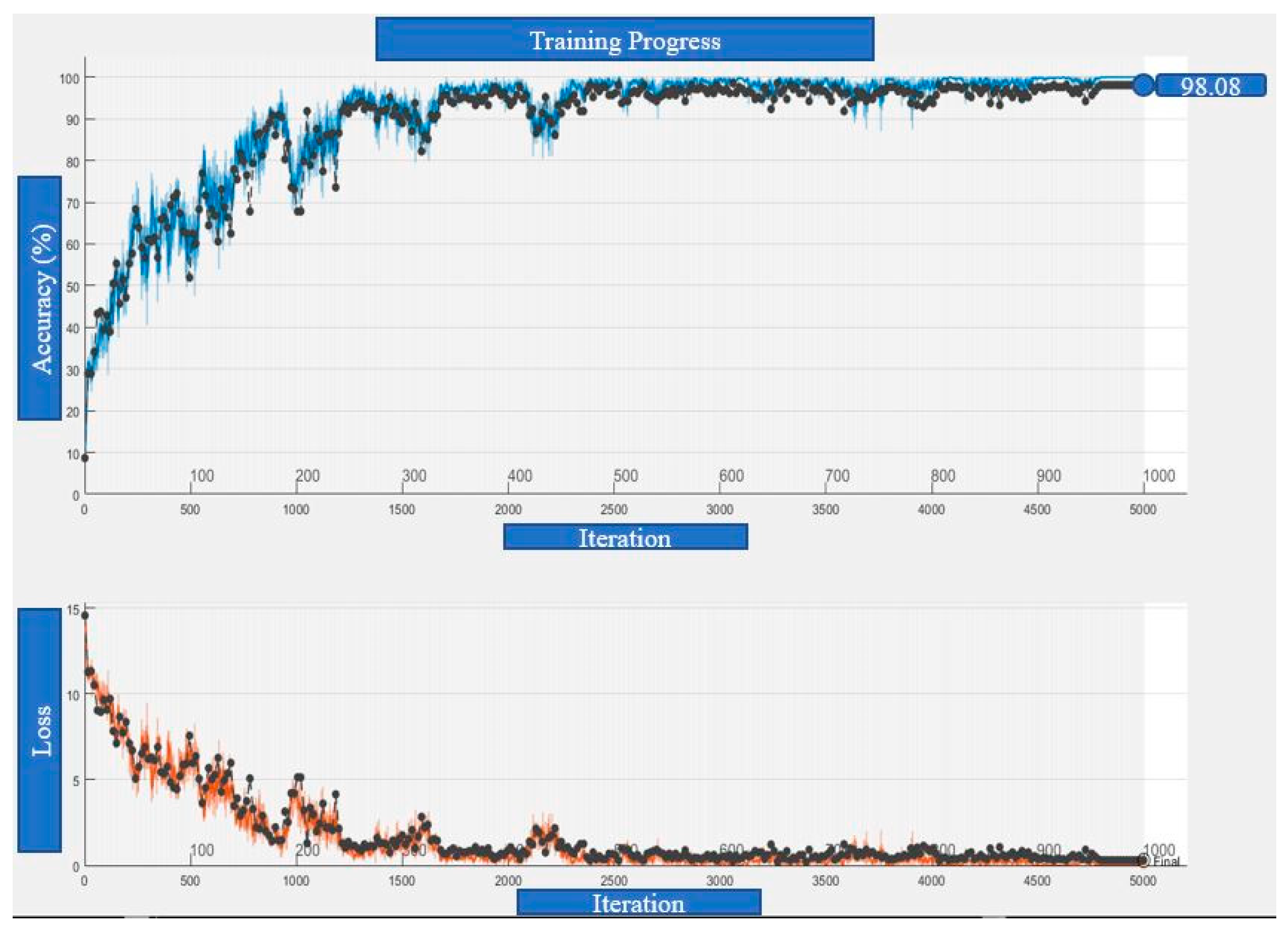Vehicles 03 00033 g010