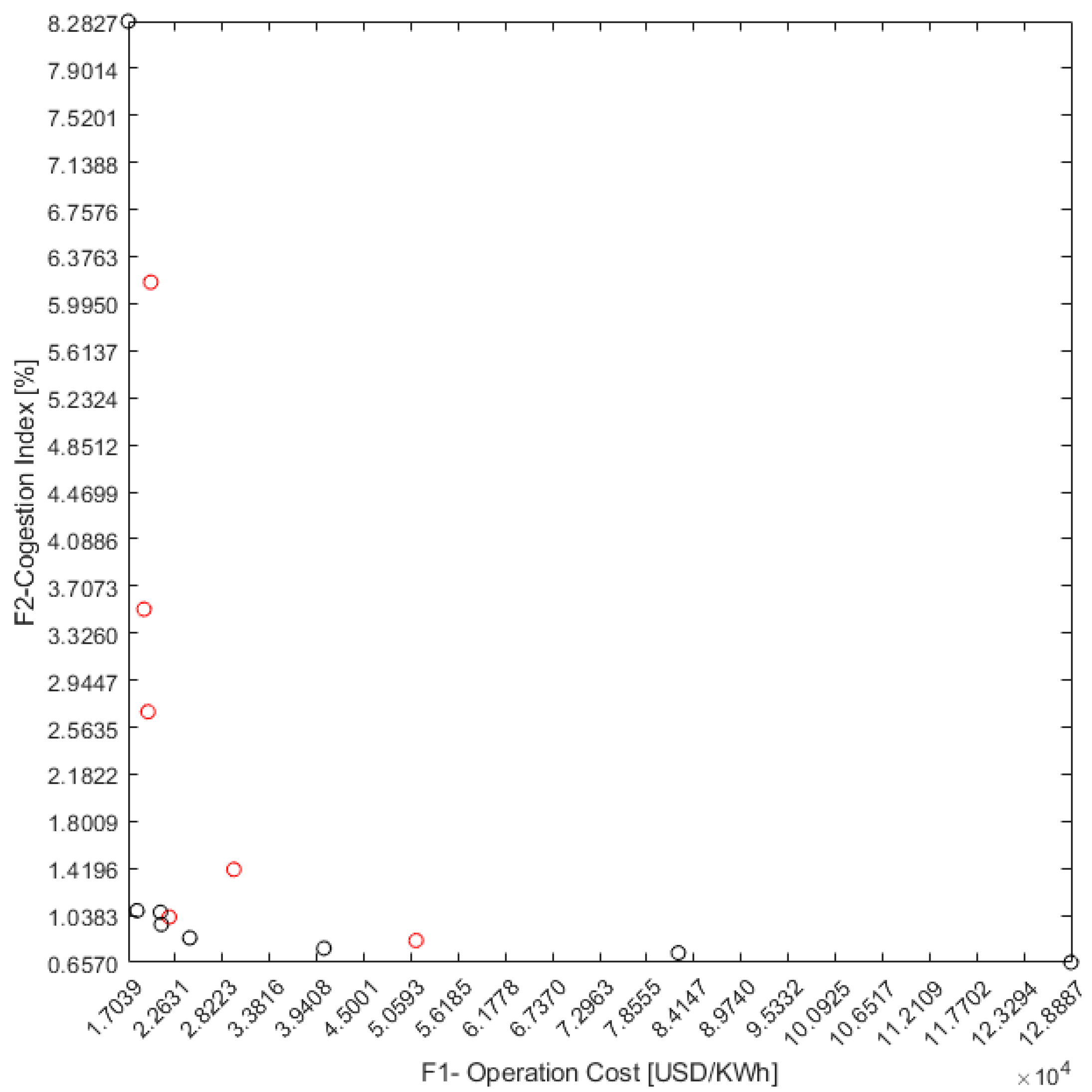 Vehicles 03 00035 g001