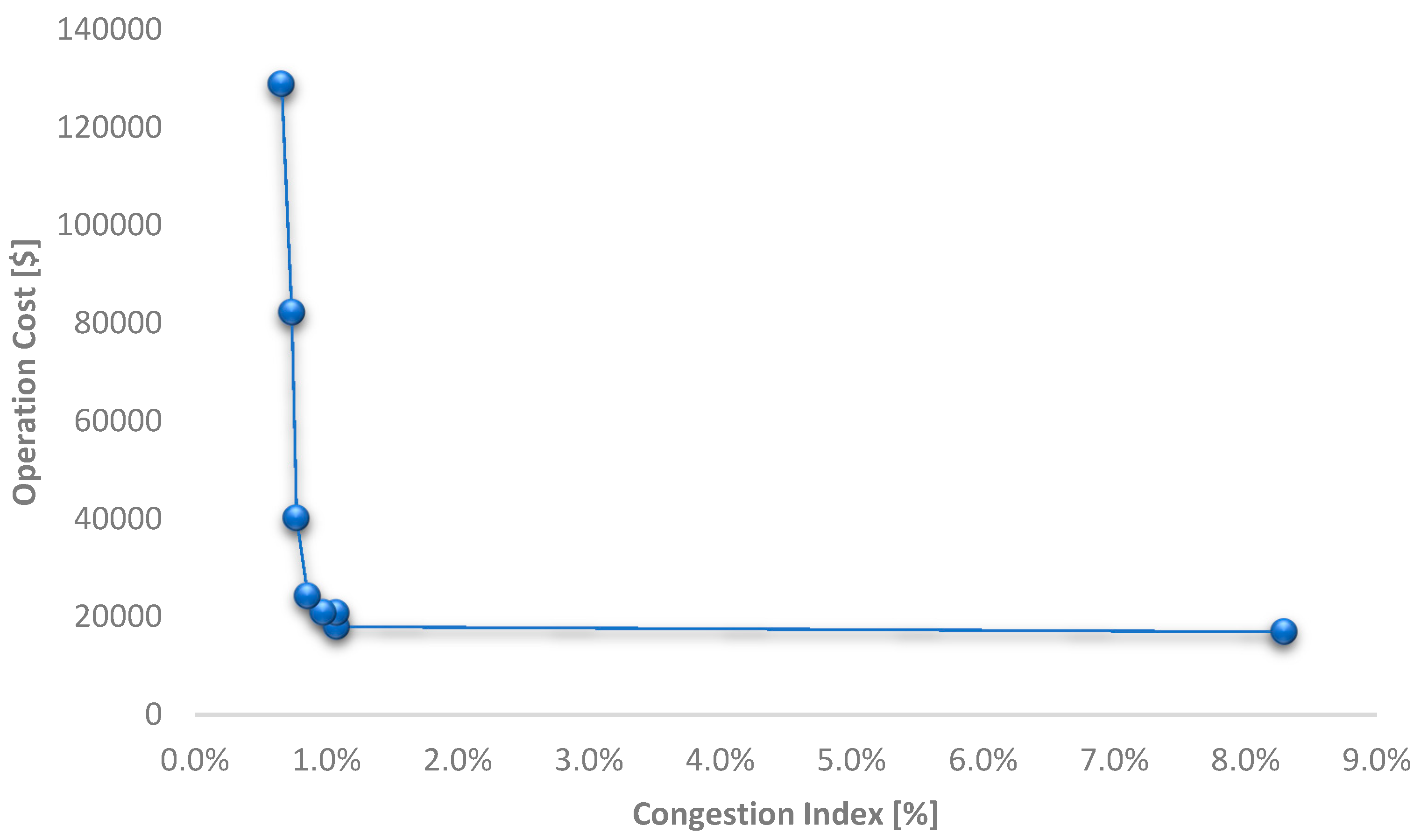Vehicles 03 00035 g002