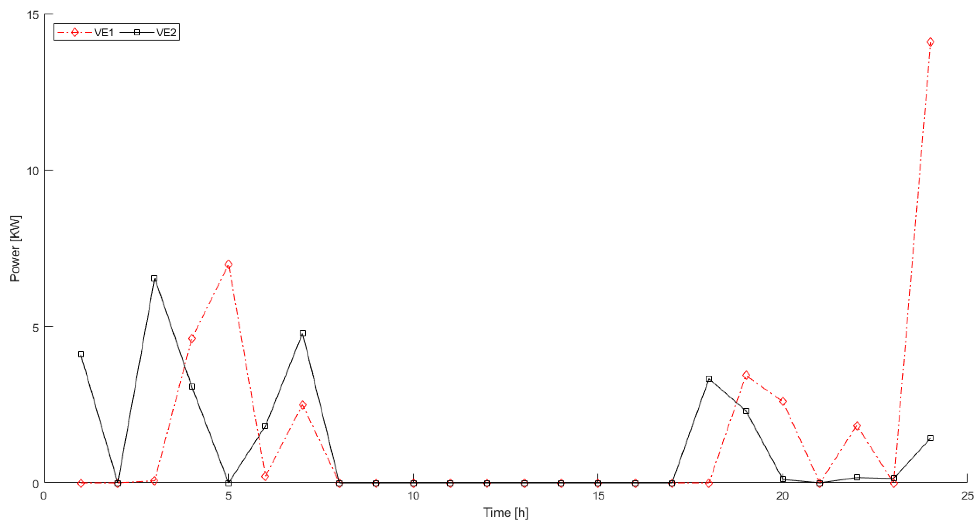 Vehicles 03 00035 g006