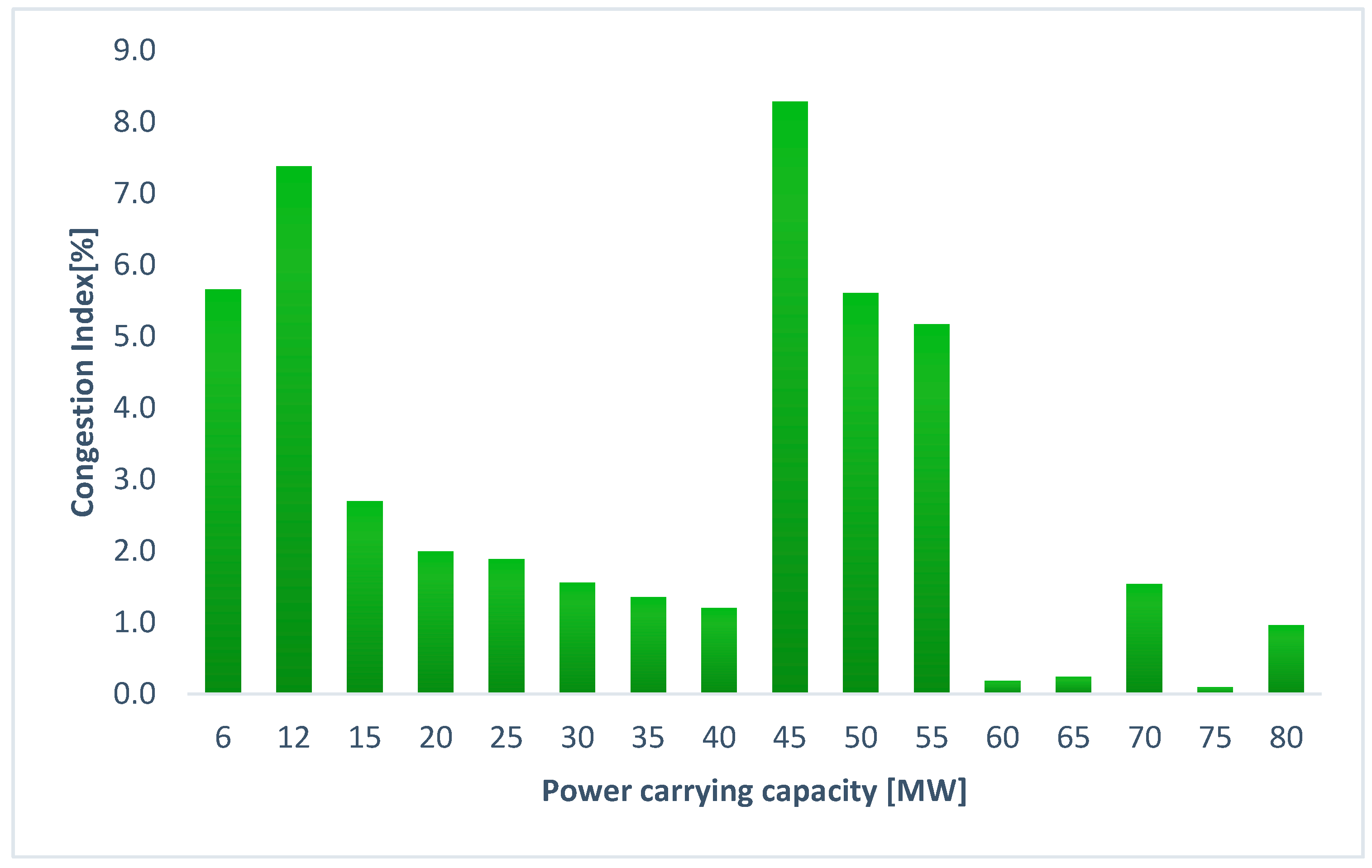 Vehicles 03 00035 g007