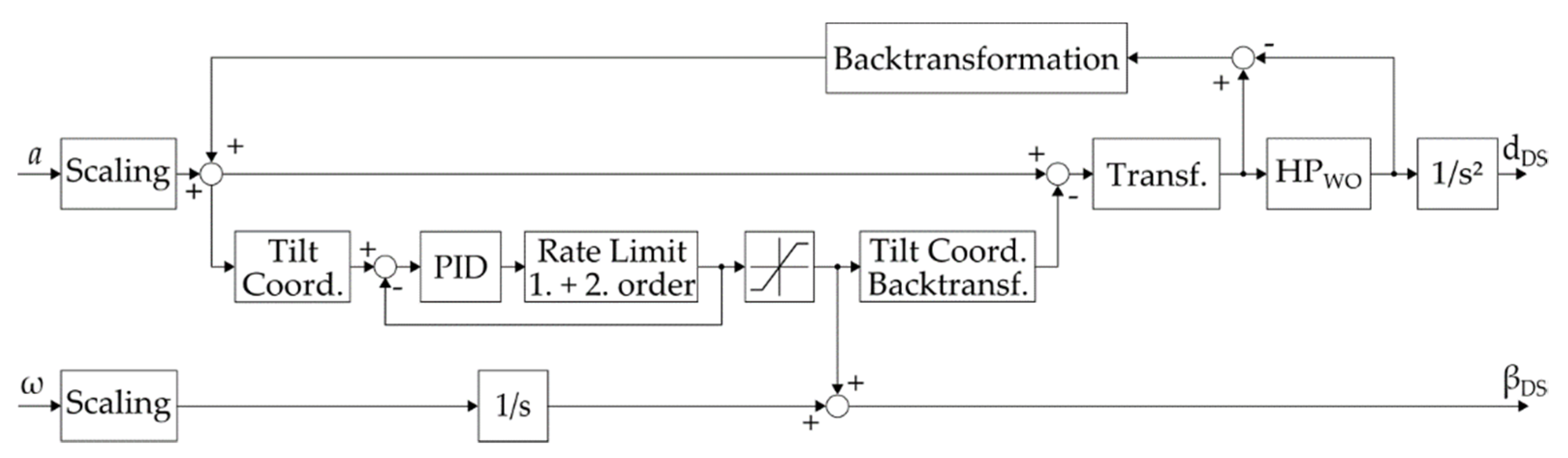 Vehicles 03 00038 g004