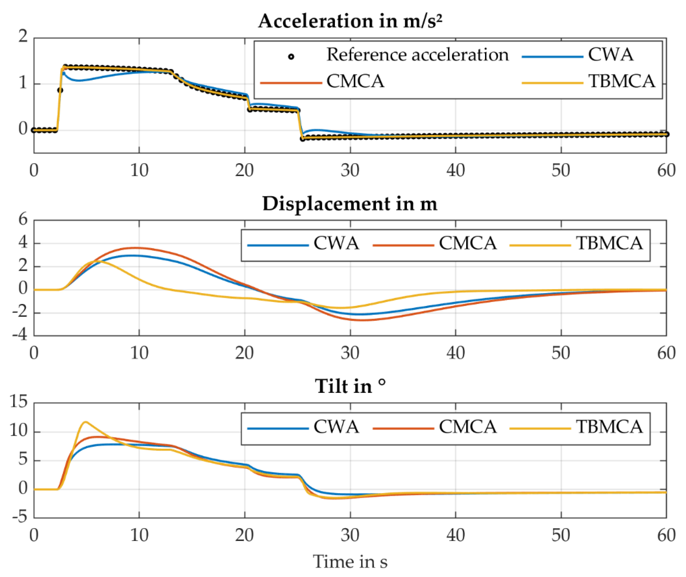 Vehicles 03 00038 g005