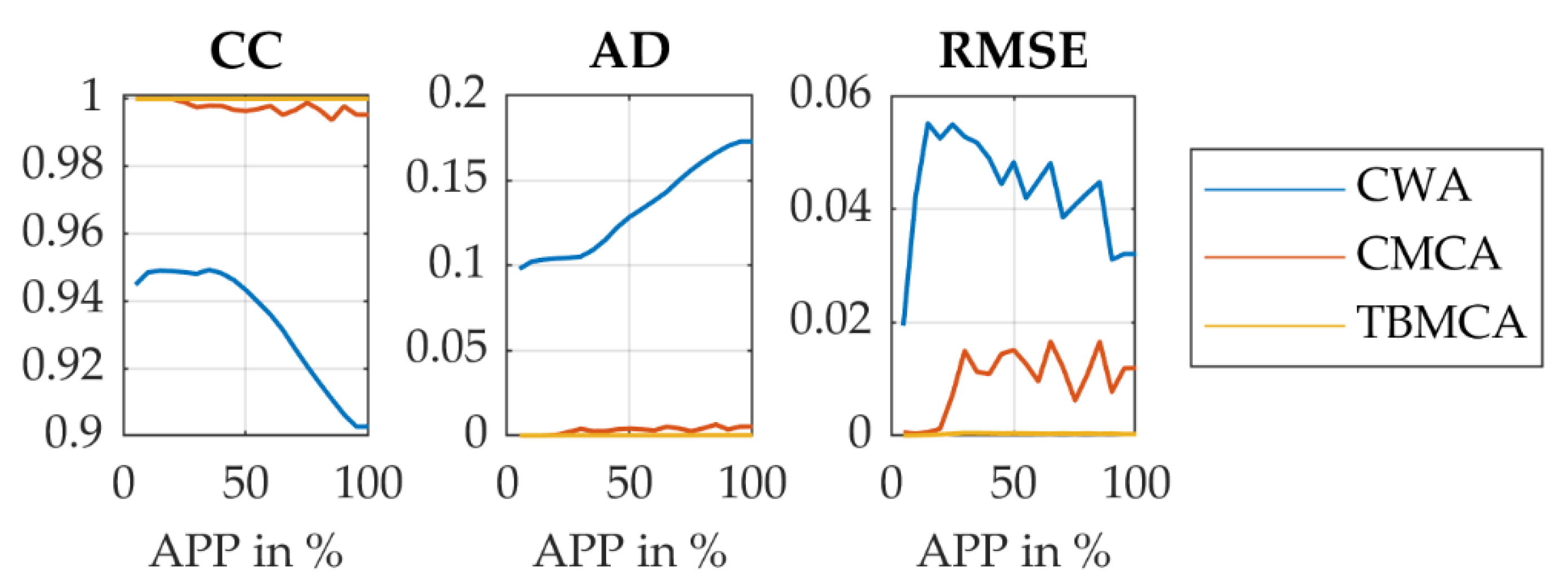 Vehicles 03 00038 g006