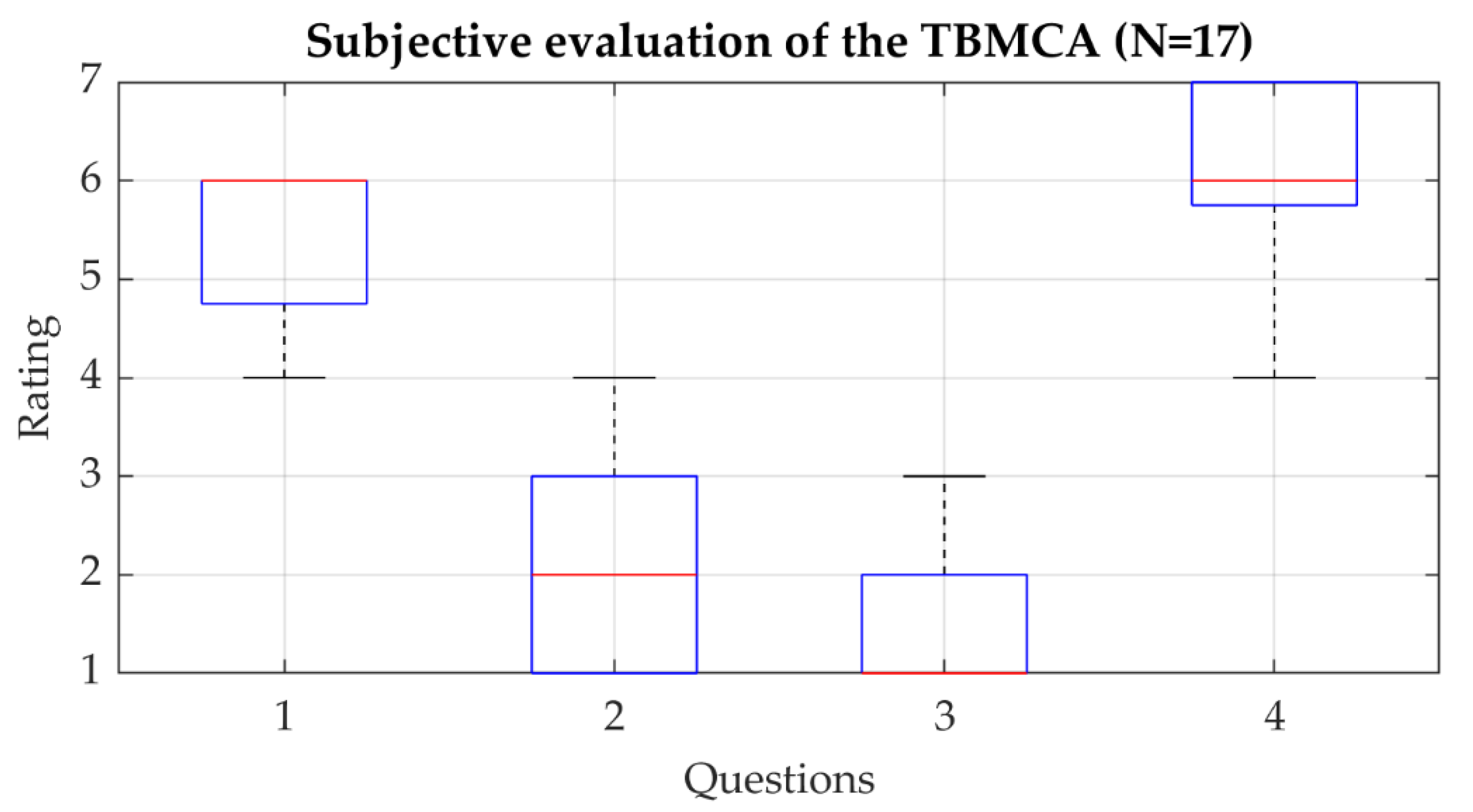 Vehicles 03 00038 g007