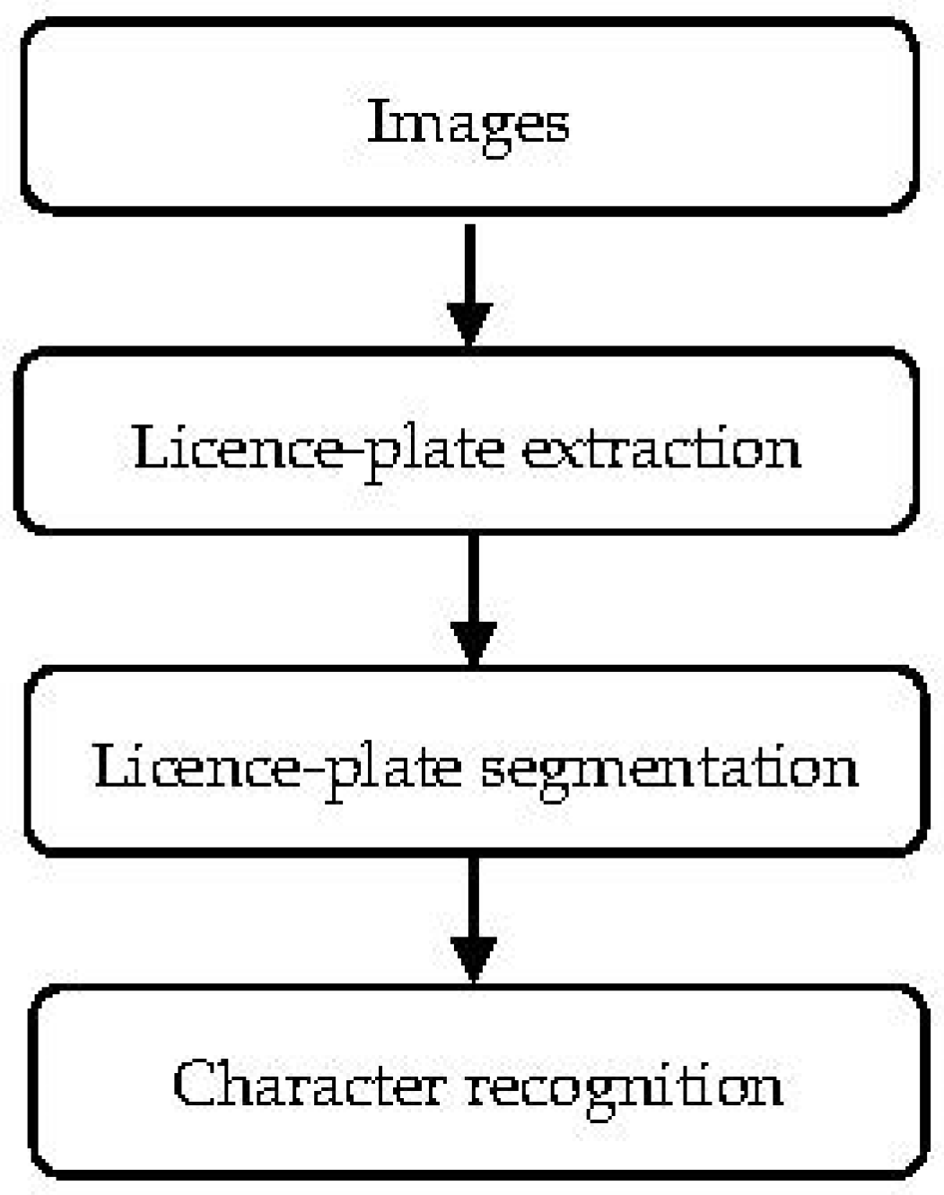 Vehicles 03 00039 g001