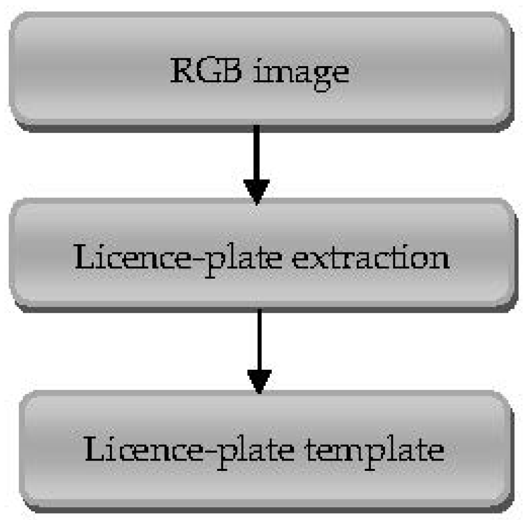 Vehicles 03 00039 g002