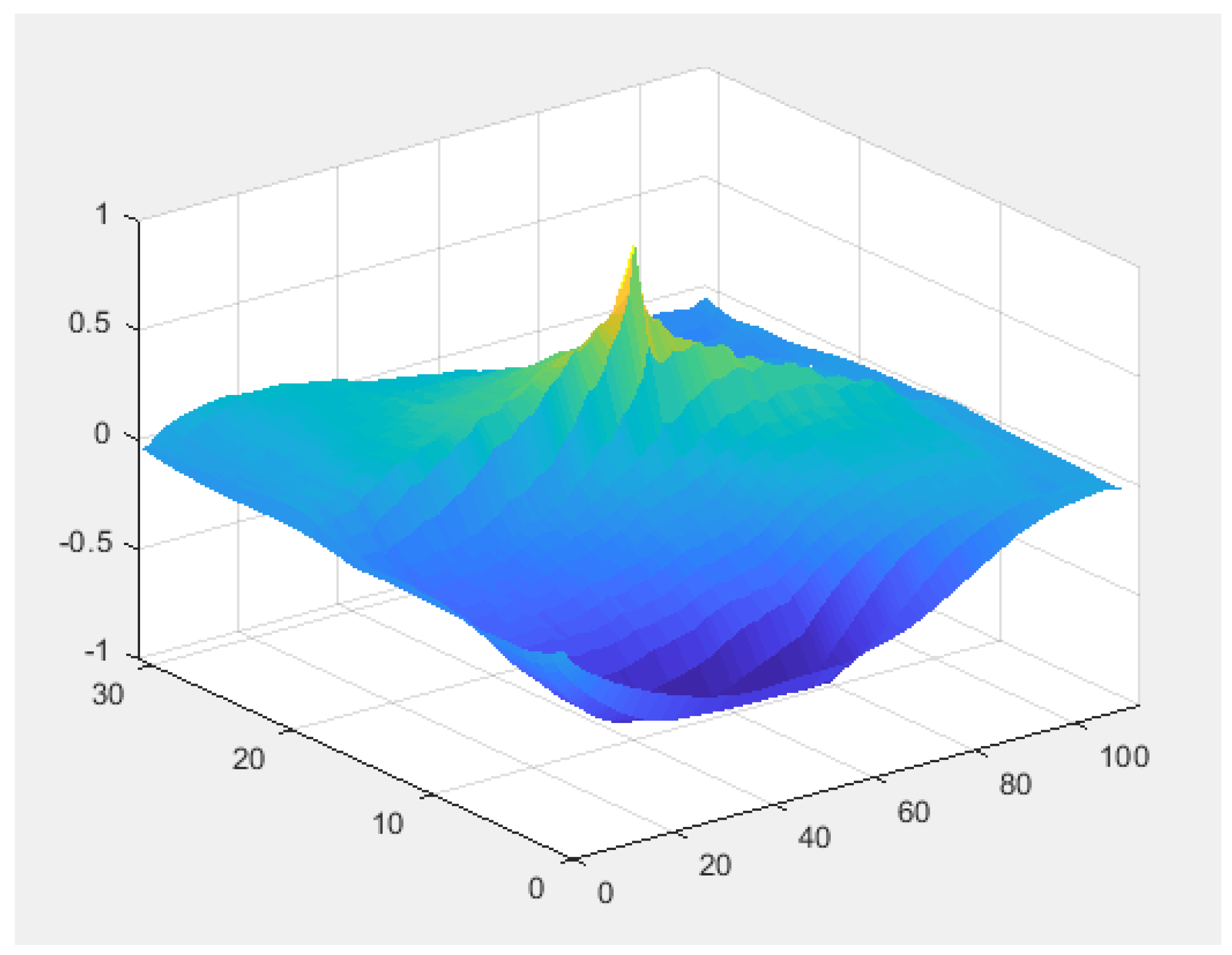 Vehicles 03 00039 g009