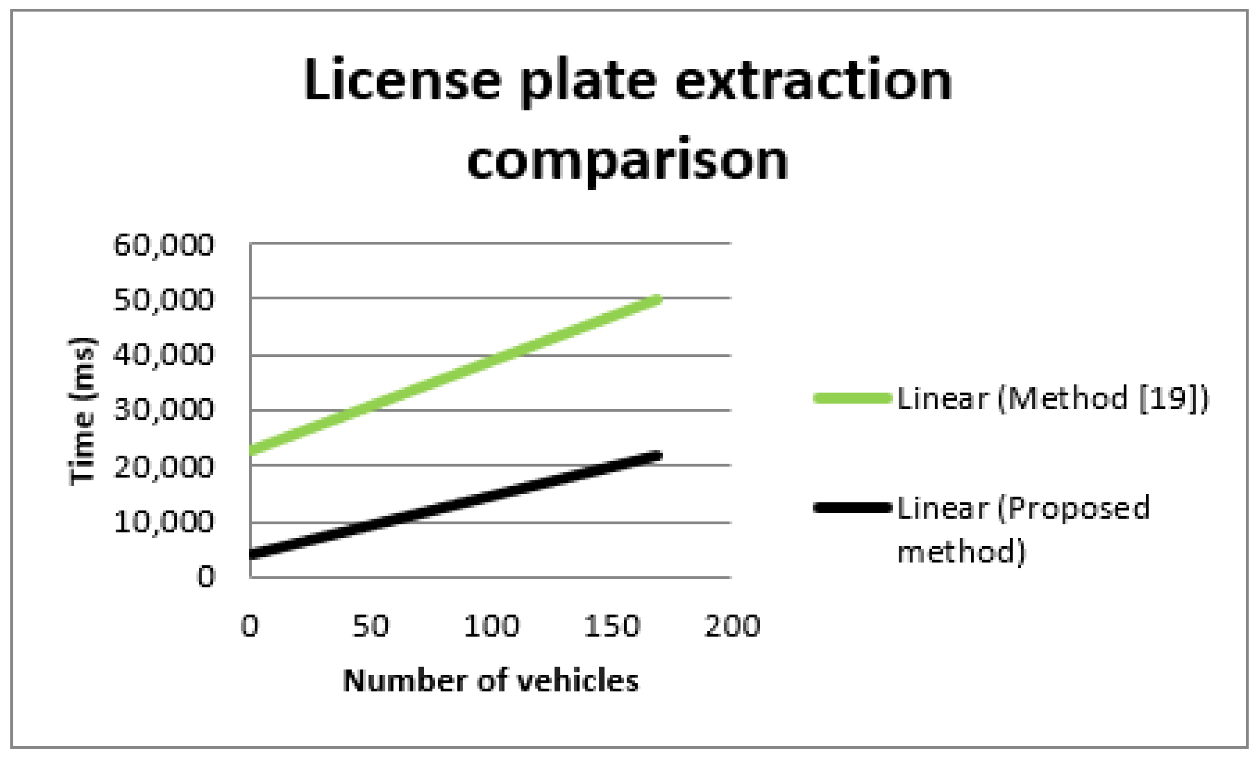 Vehicles 03 00039 g016