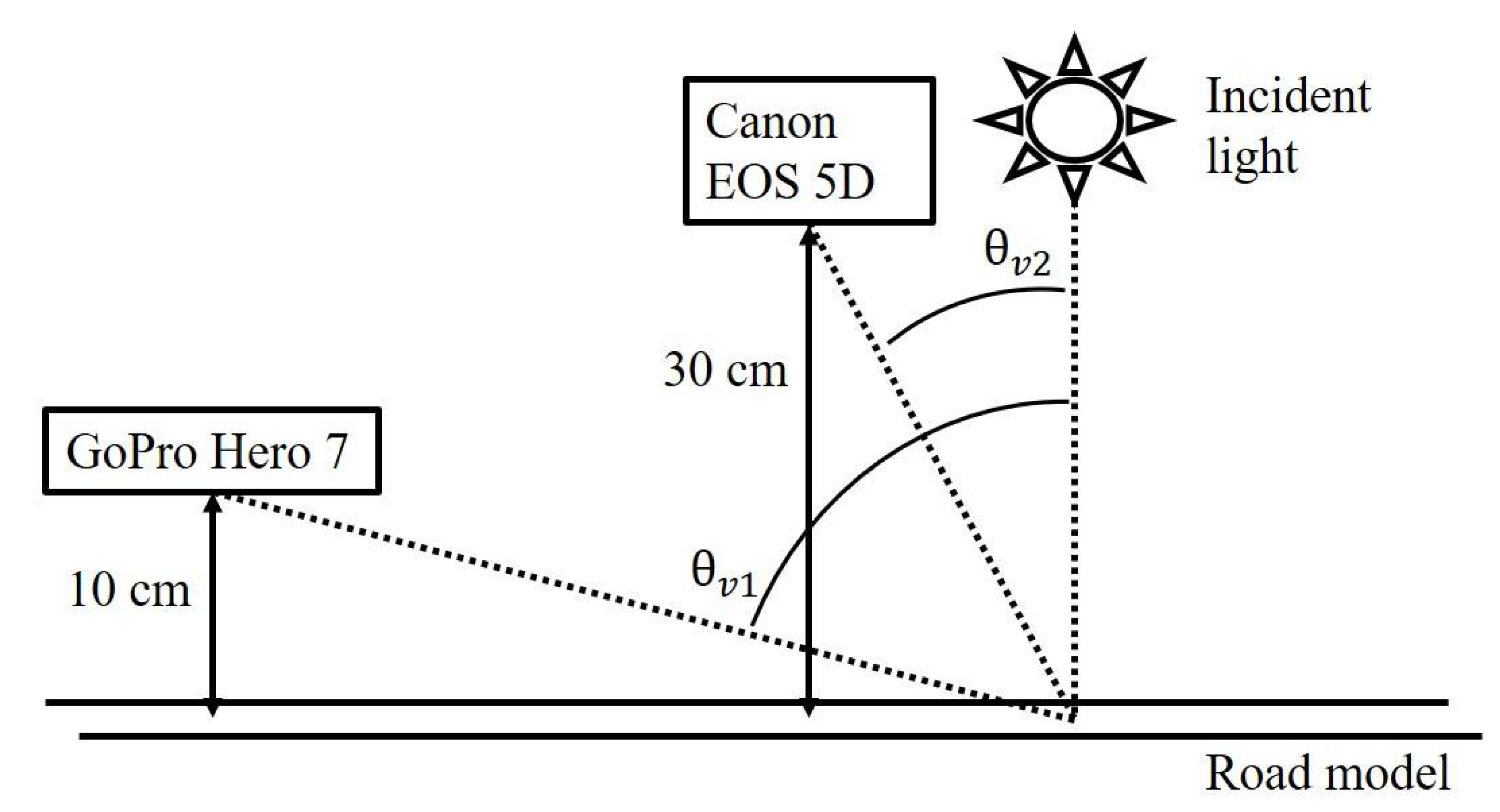 Vehicles 03 00040 g006