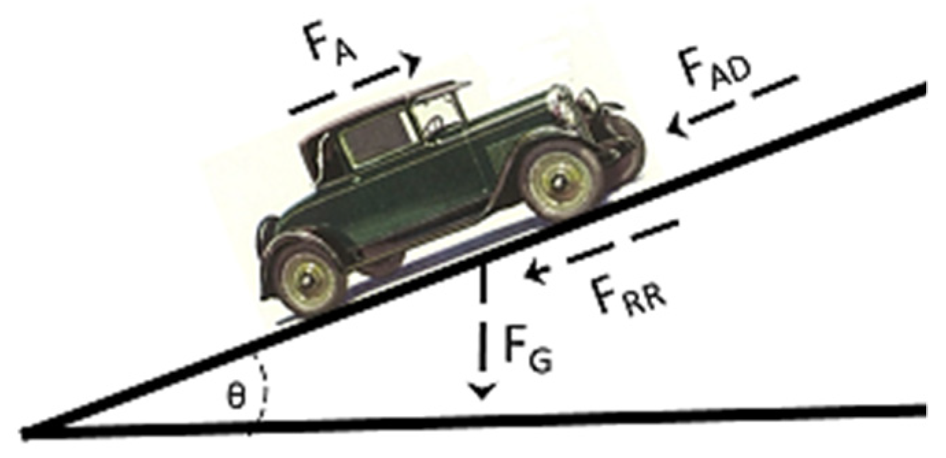 Vehicles 03 00041 g001