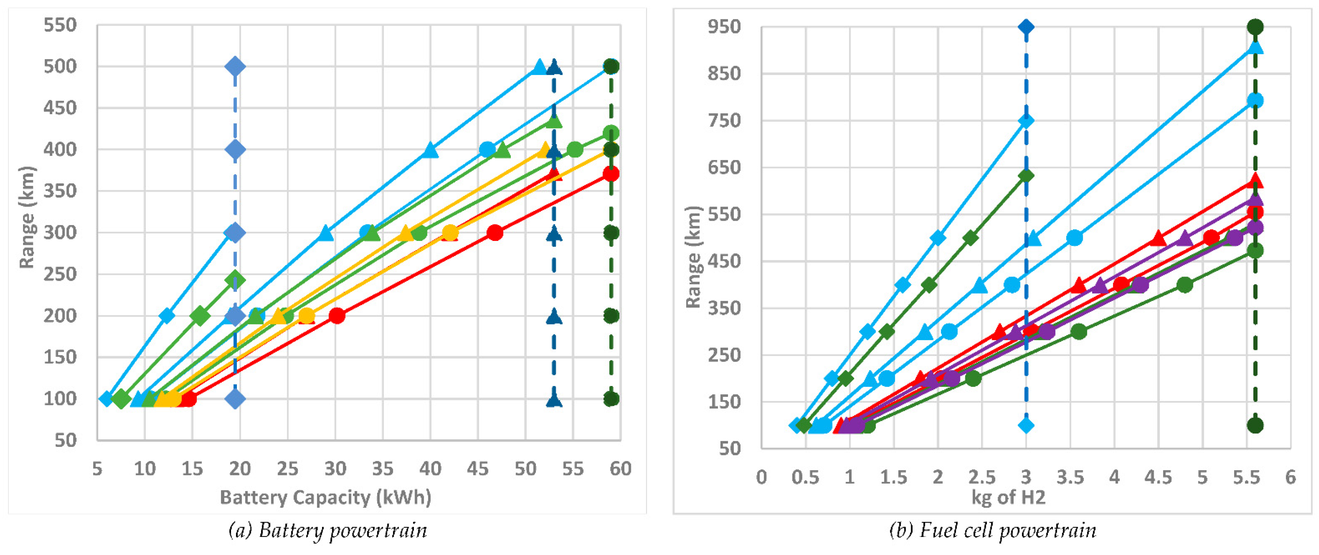Vehicles 03 00041 g002