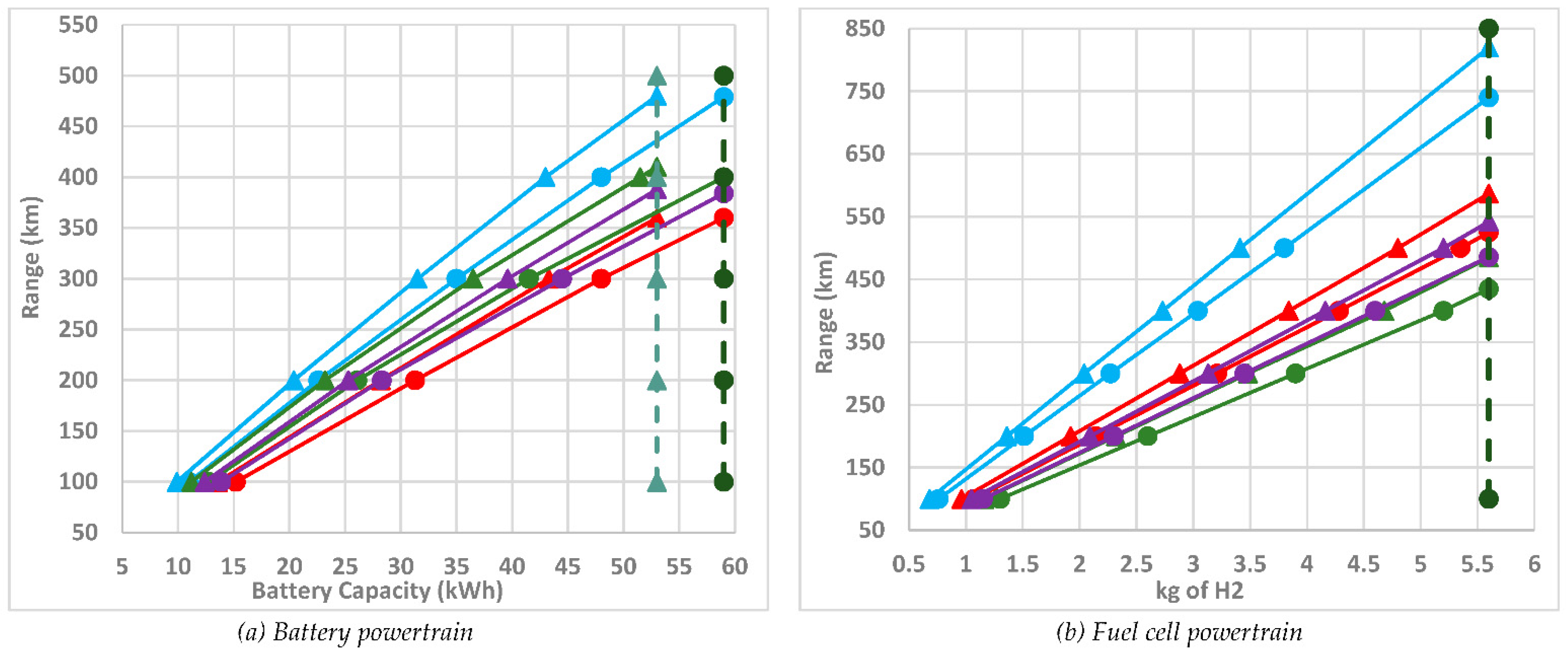 Vehicles 03 00041 g003