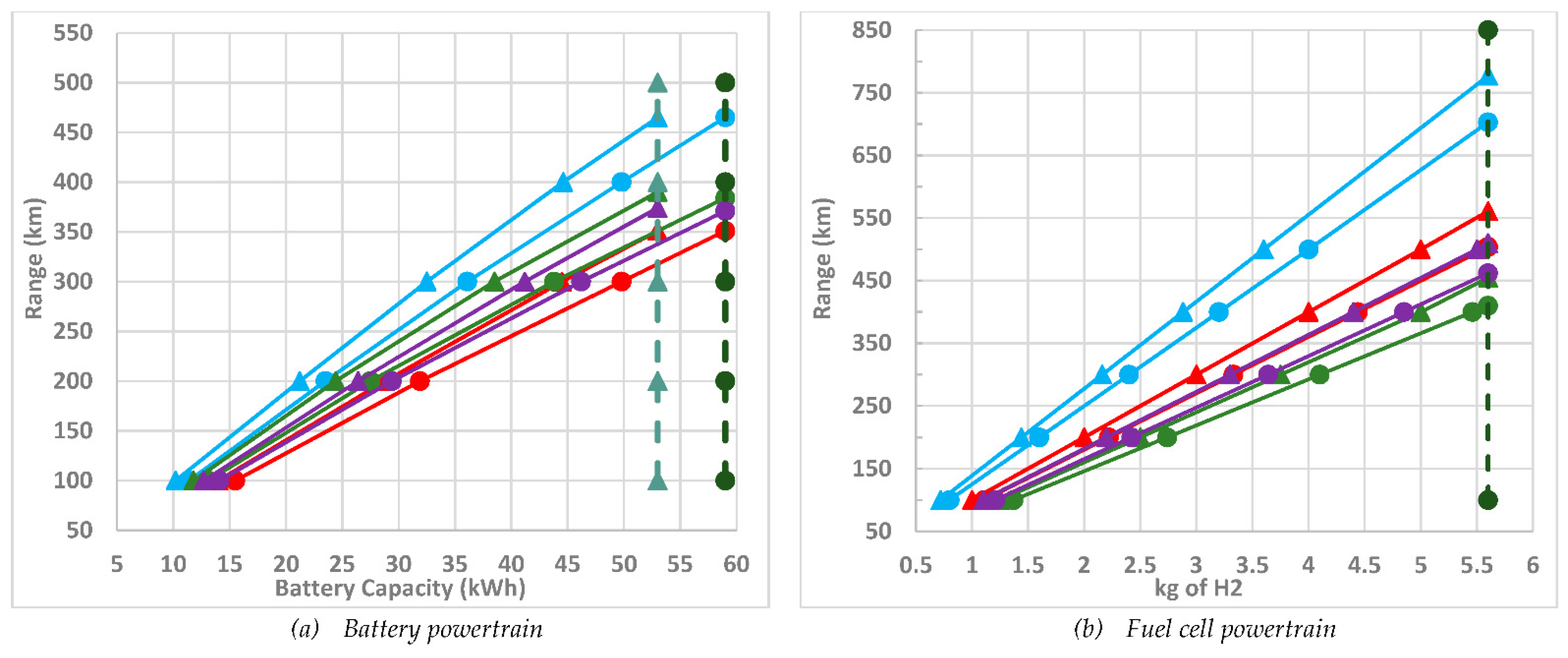 Vehicles 03 00041 g004