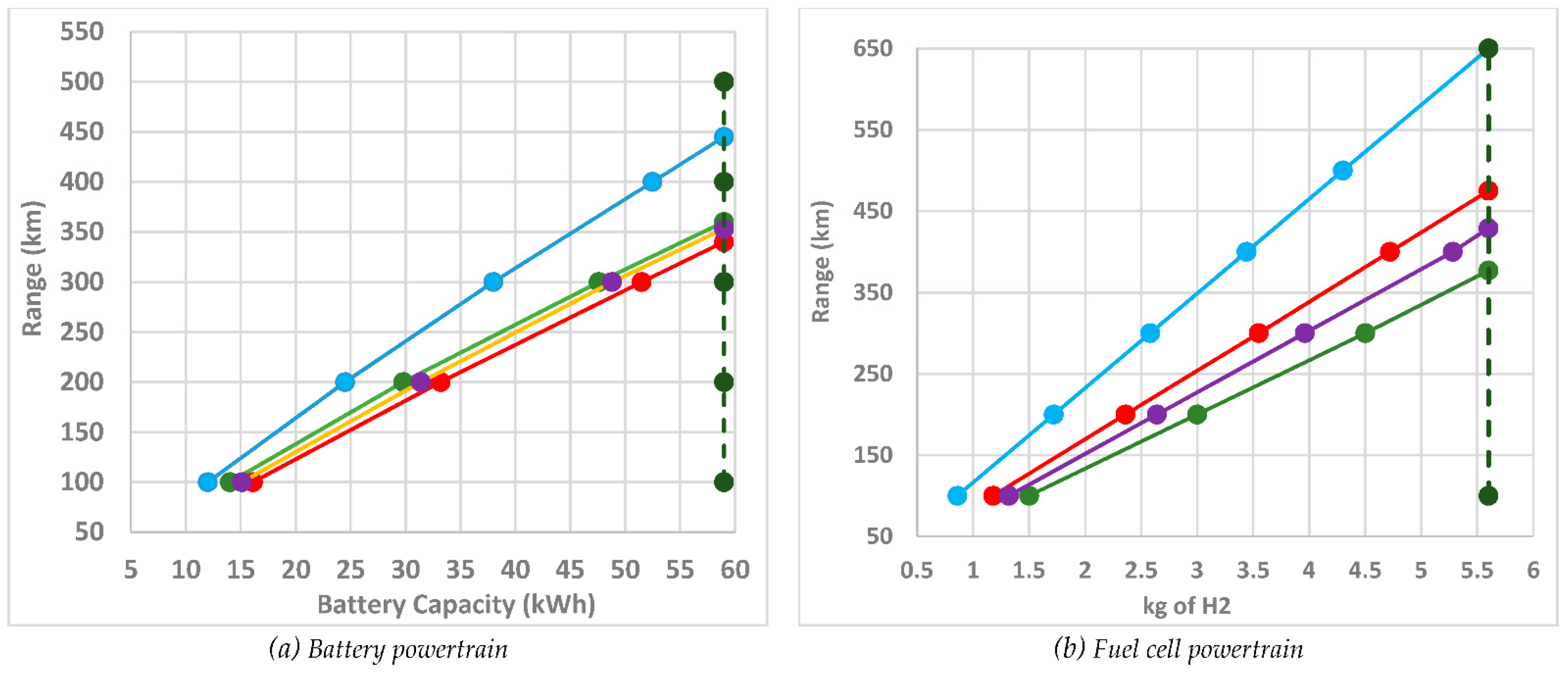 Vehicles 03 00041 g005