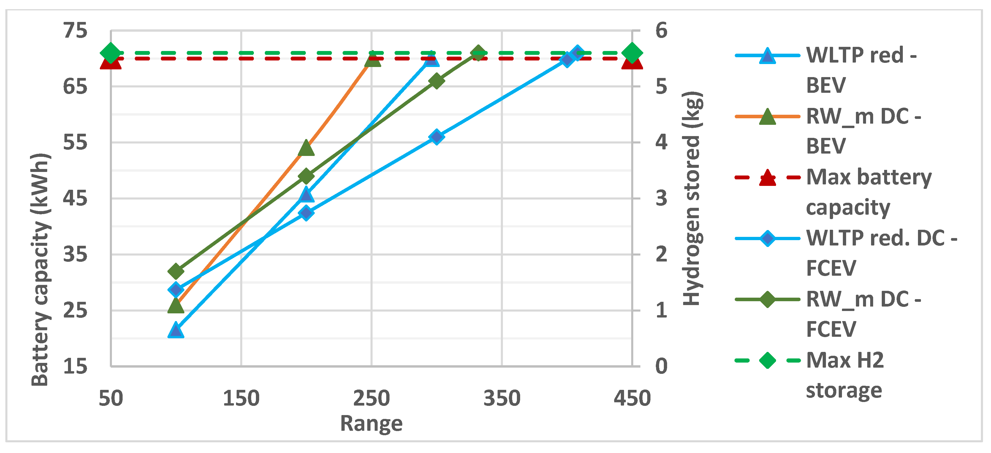 Vehicles 03 00041 g006