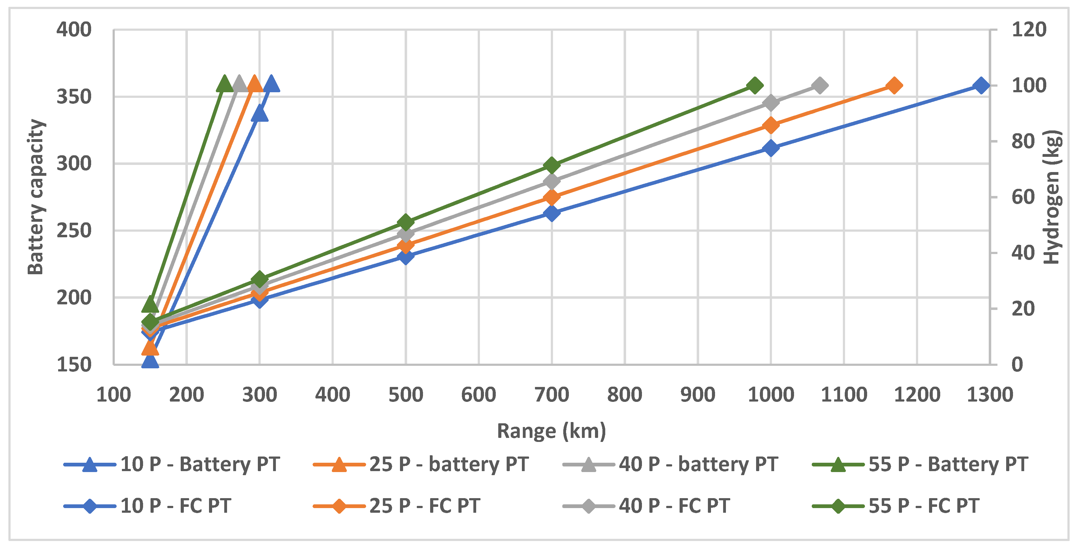 Vehicles 03 00041 g007