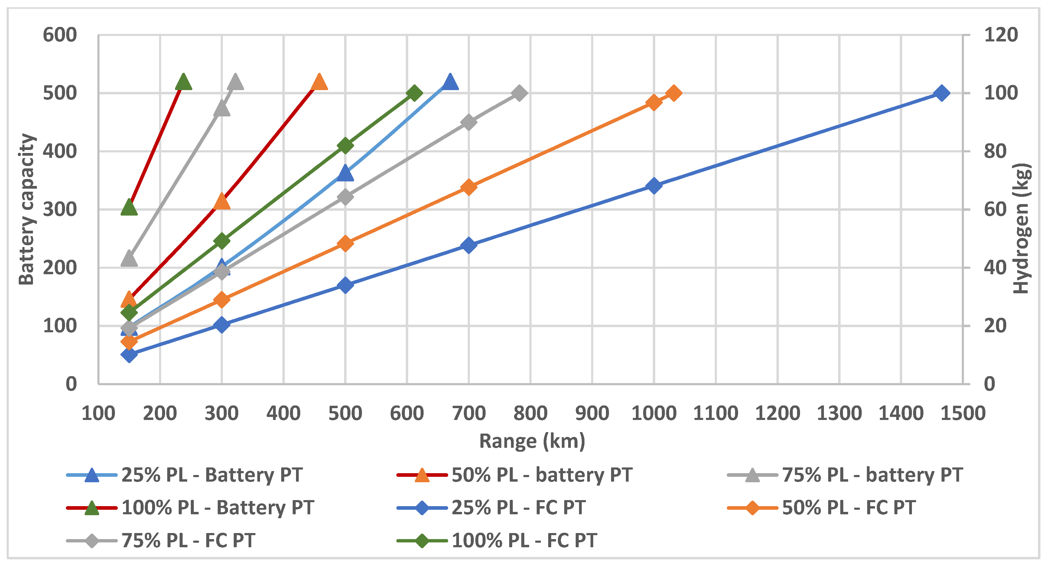 Vehicles 03 00041 g008