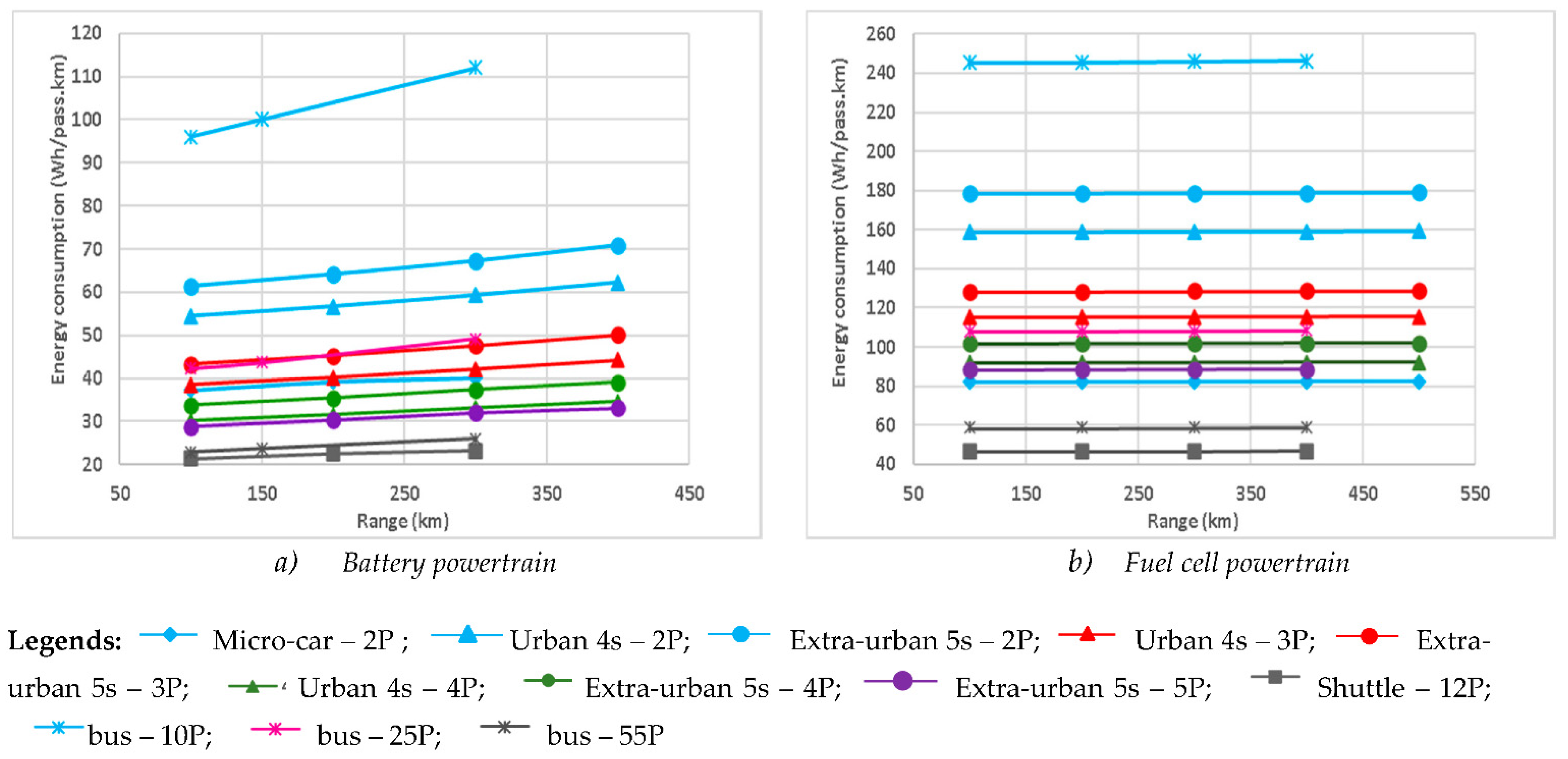 Vehicles 03 00041 g009