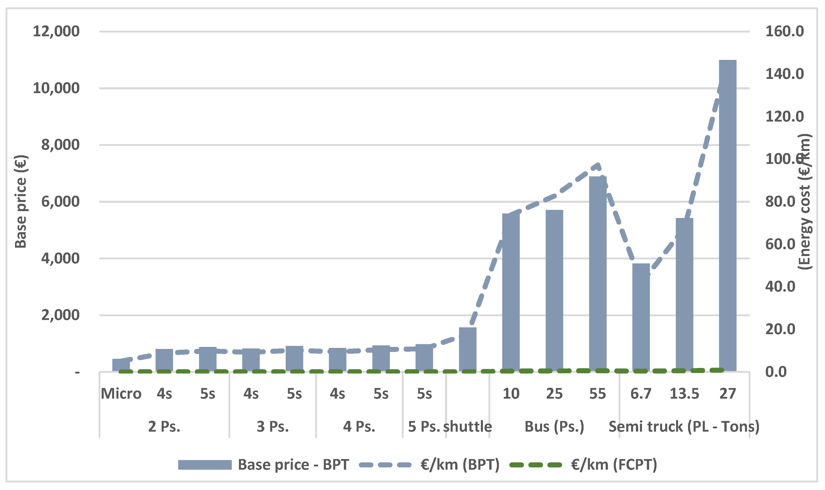 Vehicles 03 00041 g010