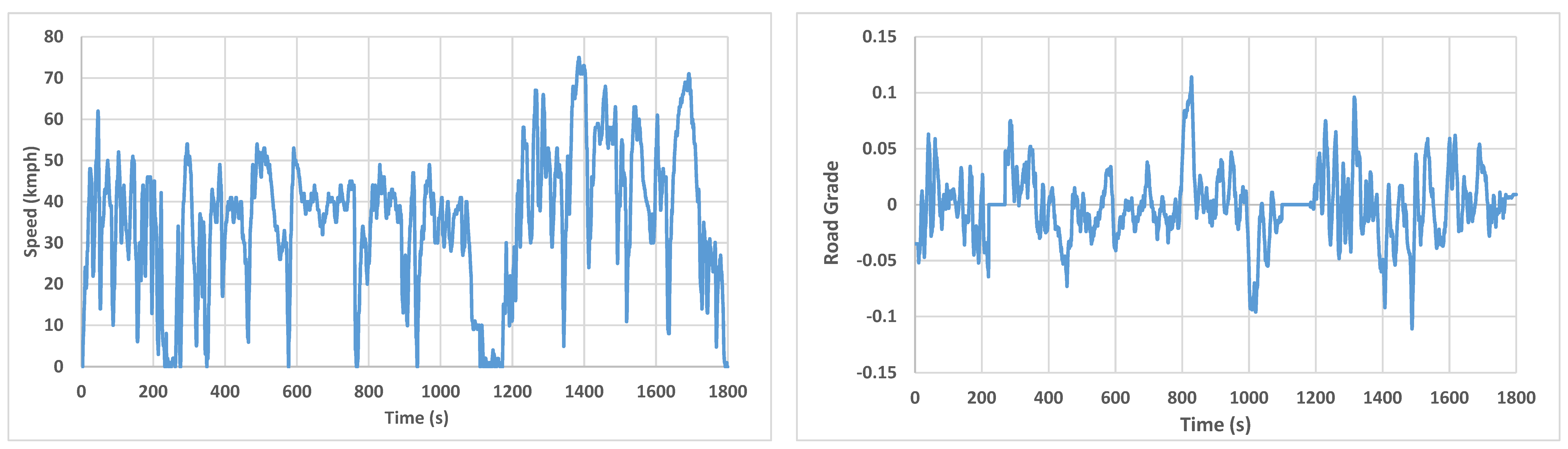 Vehicles 03 00041 g0a1