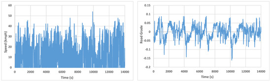 Vehicles 03 00041 g0a3 550
