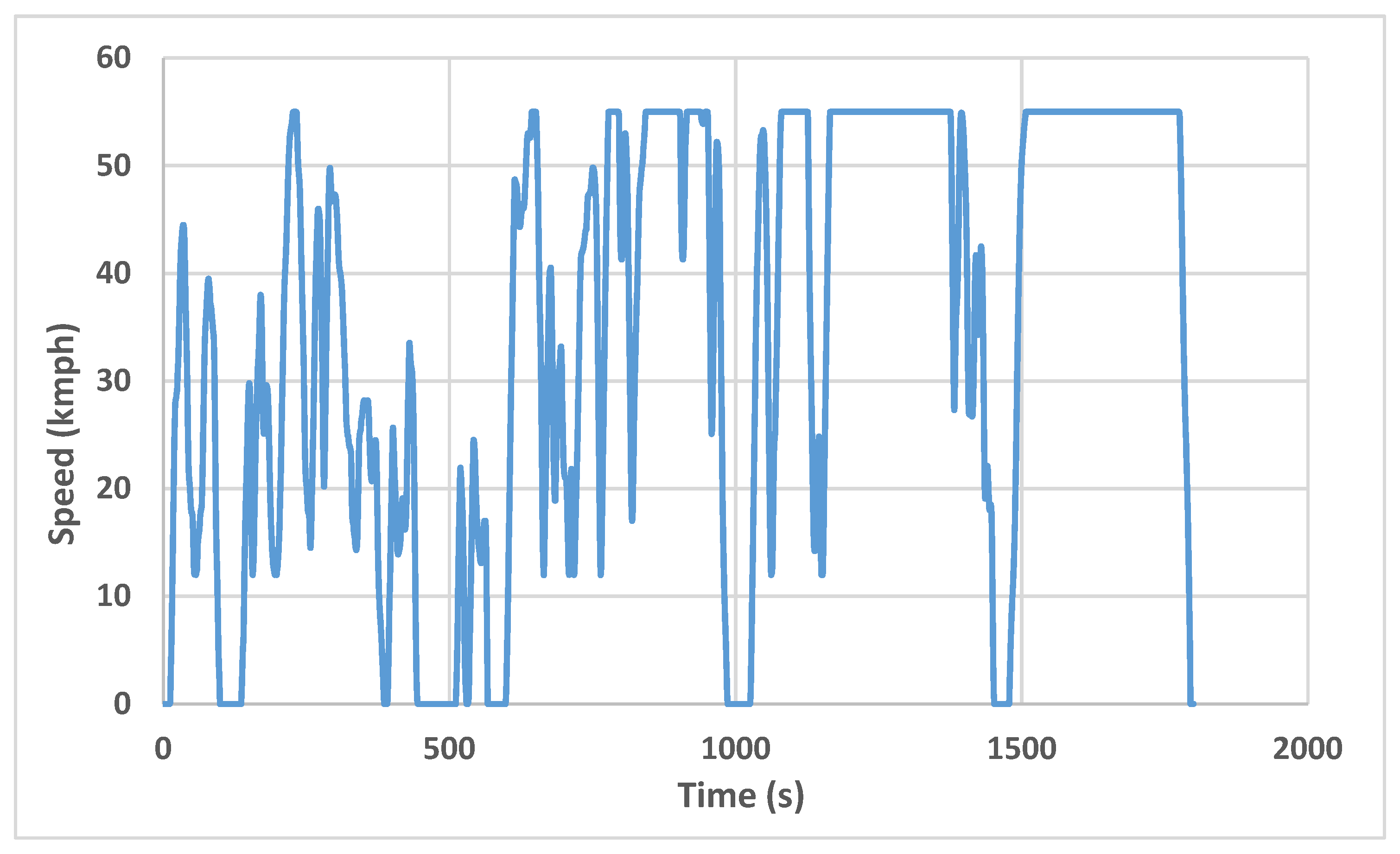 Vehicles 03 00041 g0a4