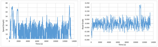 Vehicles 03 00041 g0a5 550