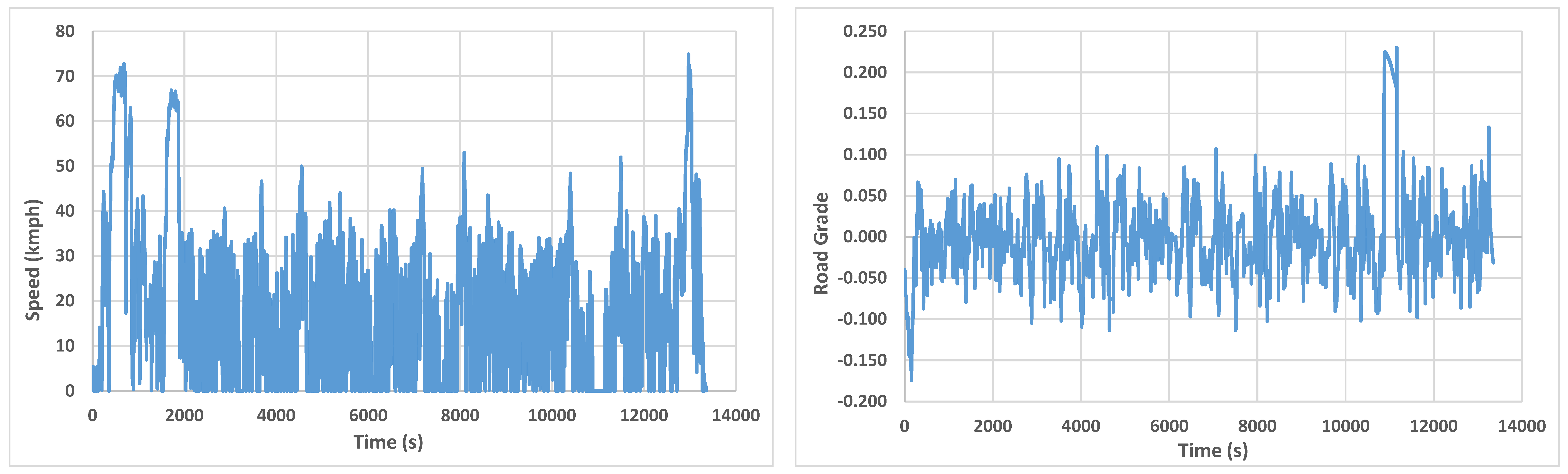 Vehicles 03 00041 g0a5