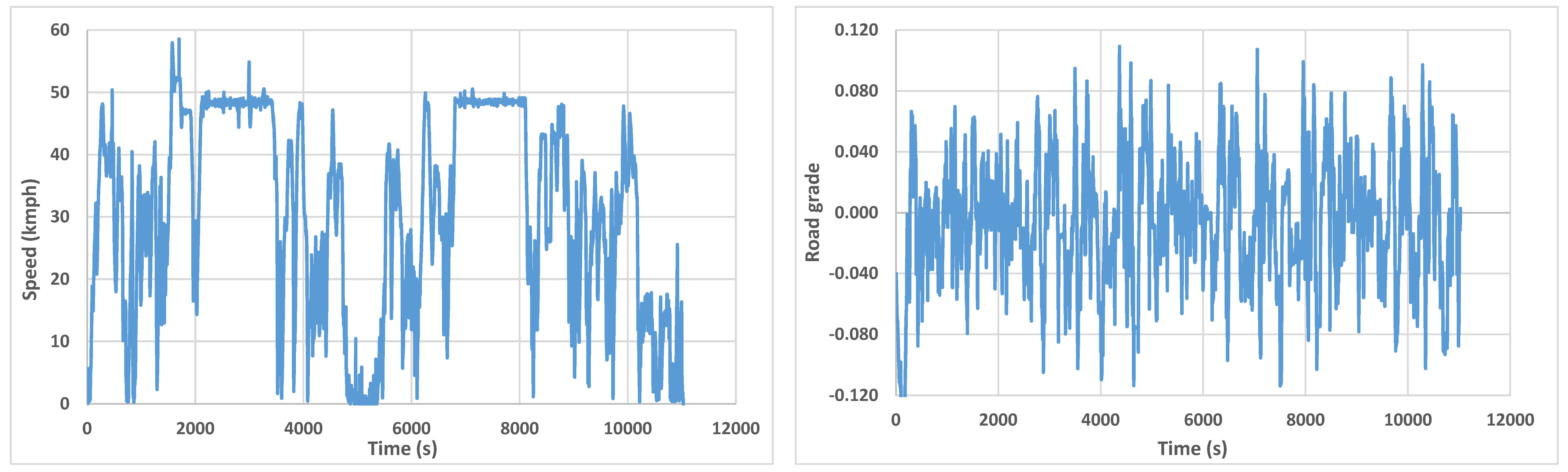 Vehicles 03 00041 g0a6