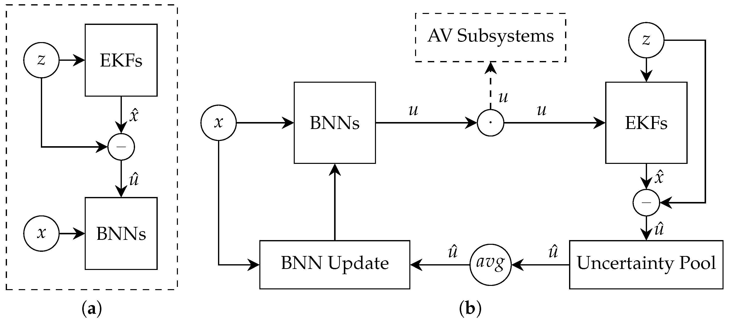 Vehicles 03 00042 g001