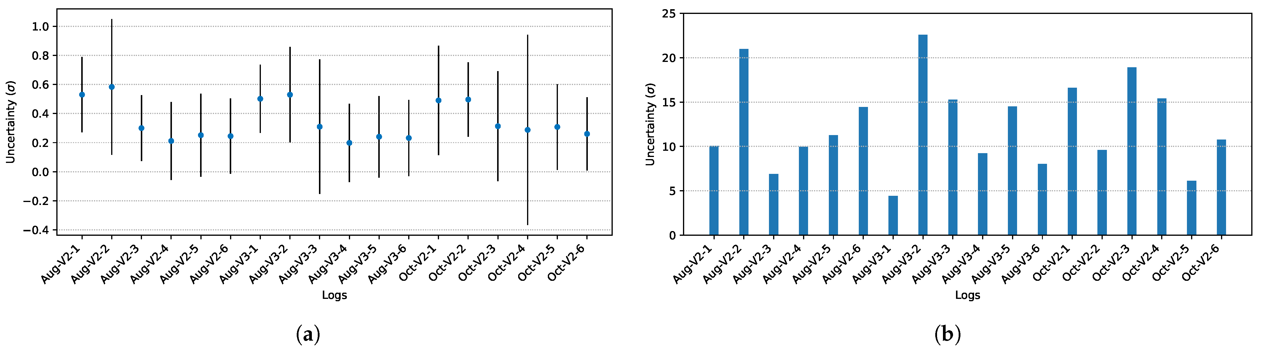 Vehicles 03 00042 g004