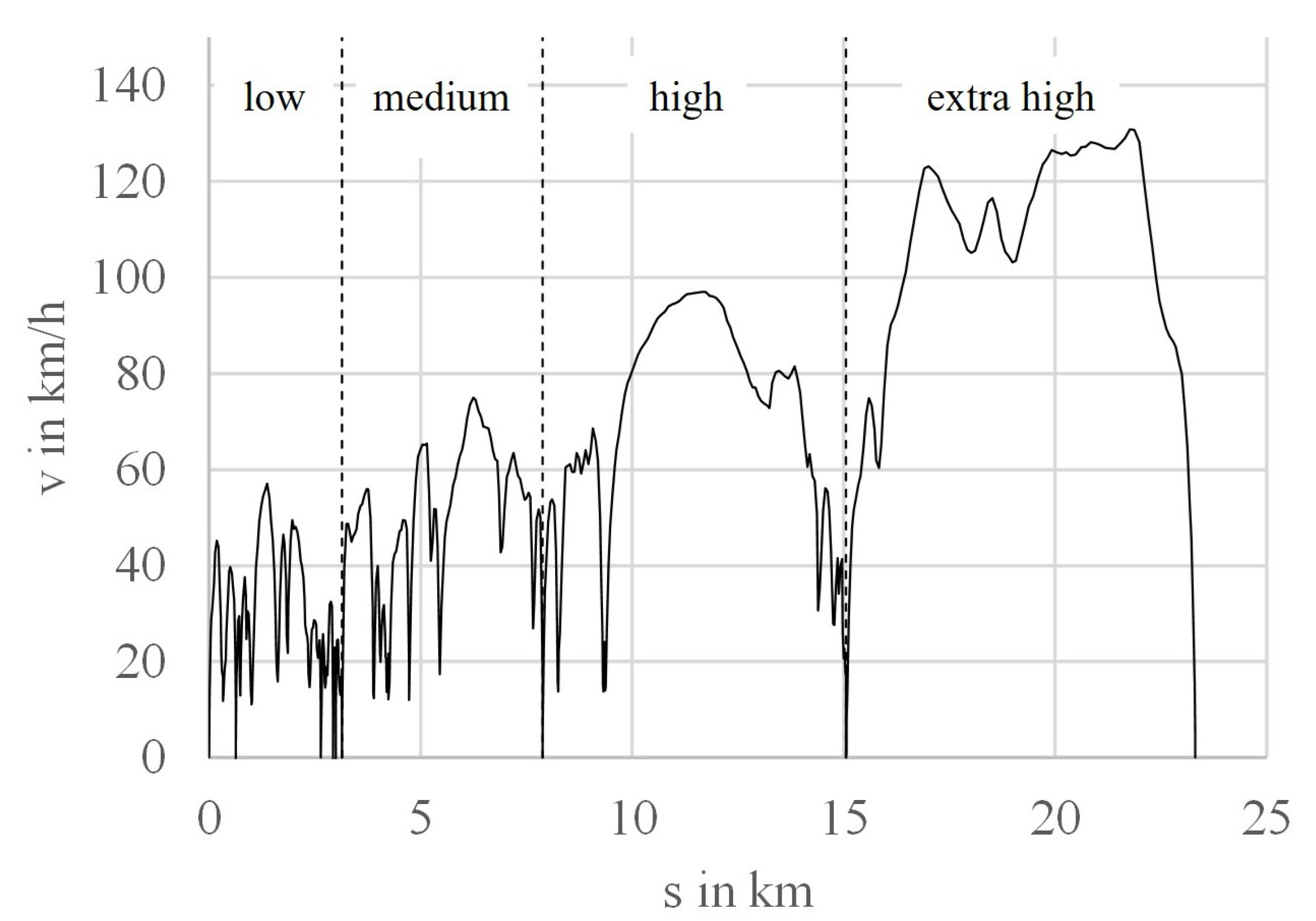 Vehicles 03 00043 g001