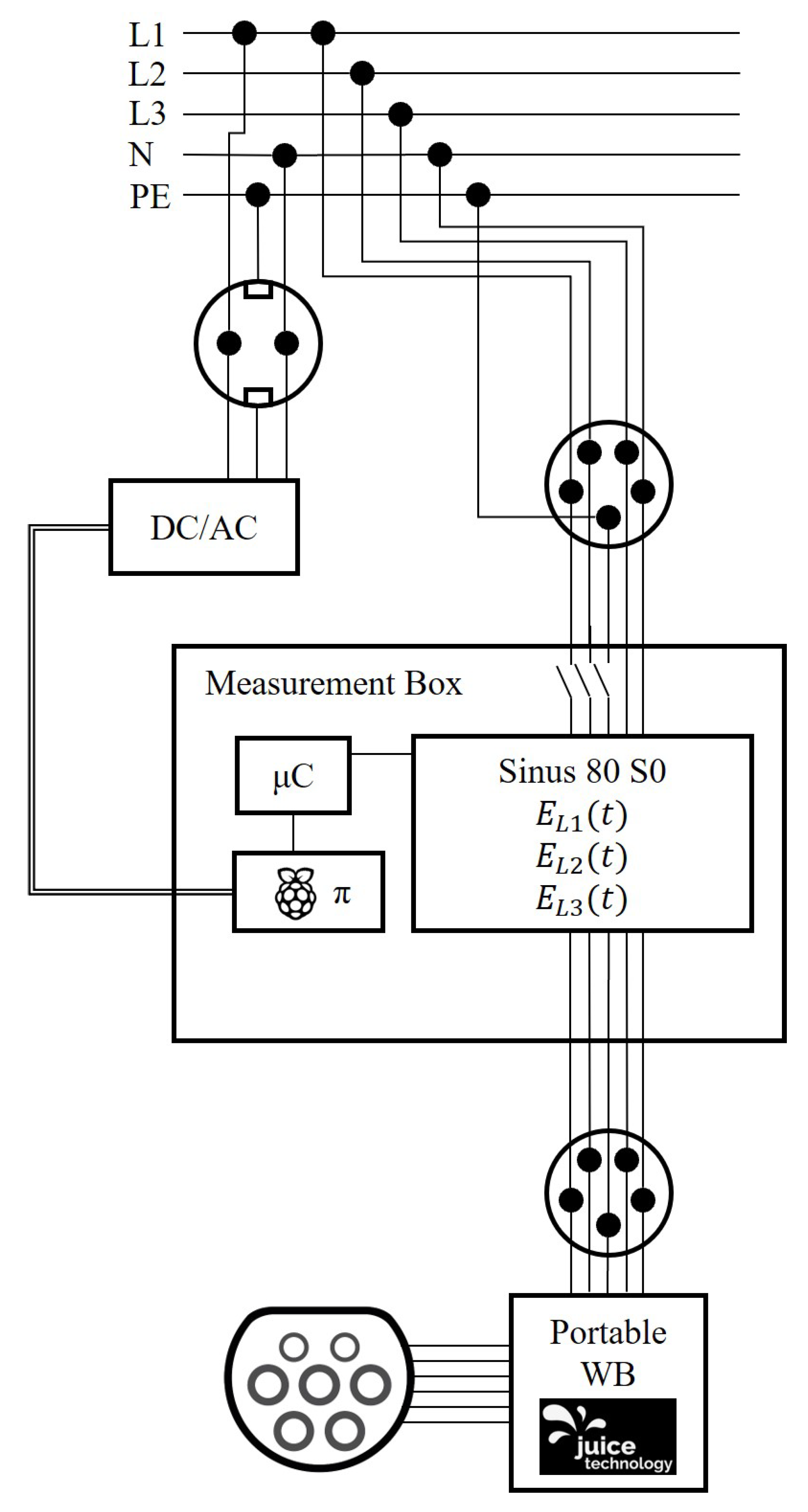 Vehicles 03 00043 g004