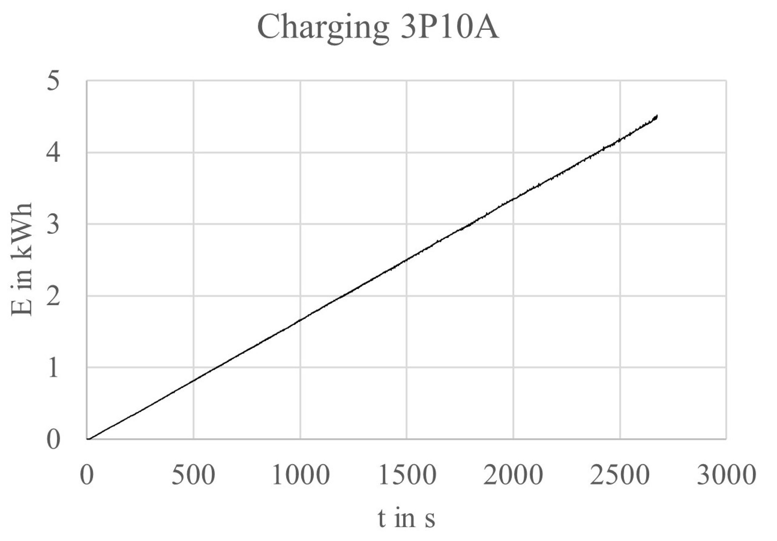Vehicles 03 00043 g005