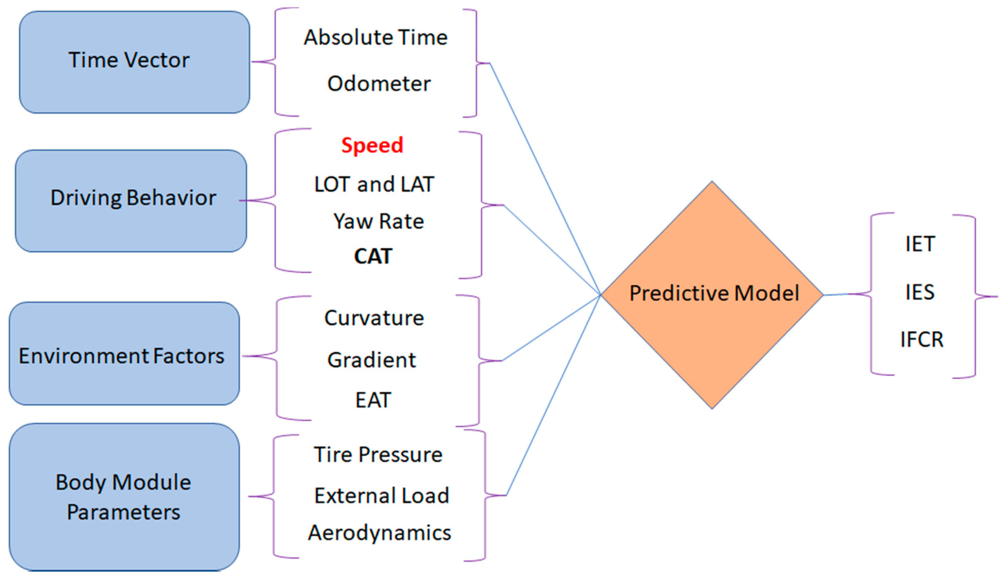 Vehicles 03 00044 g001