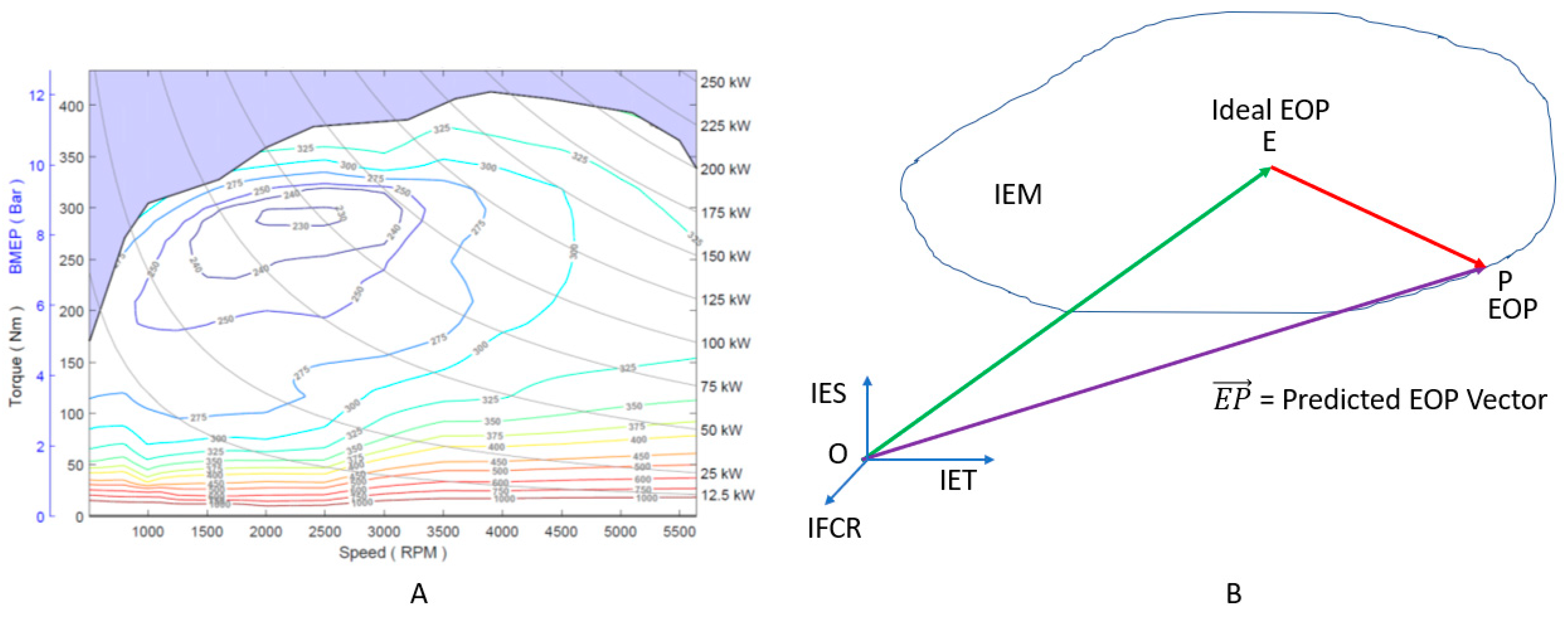 Vehicles 03 00044 g002