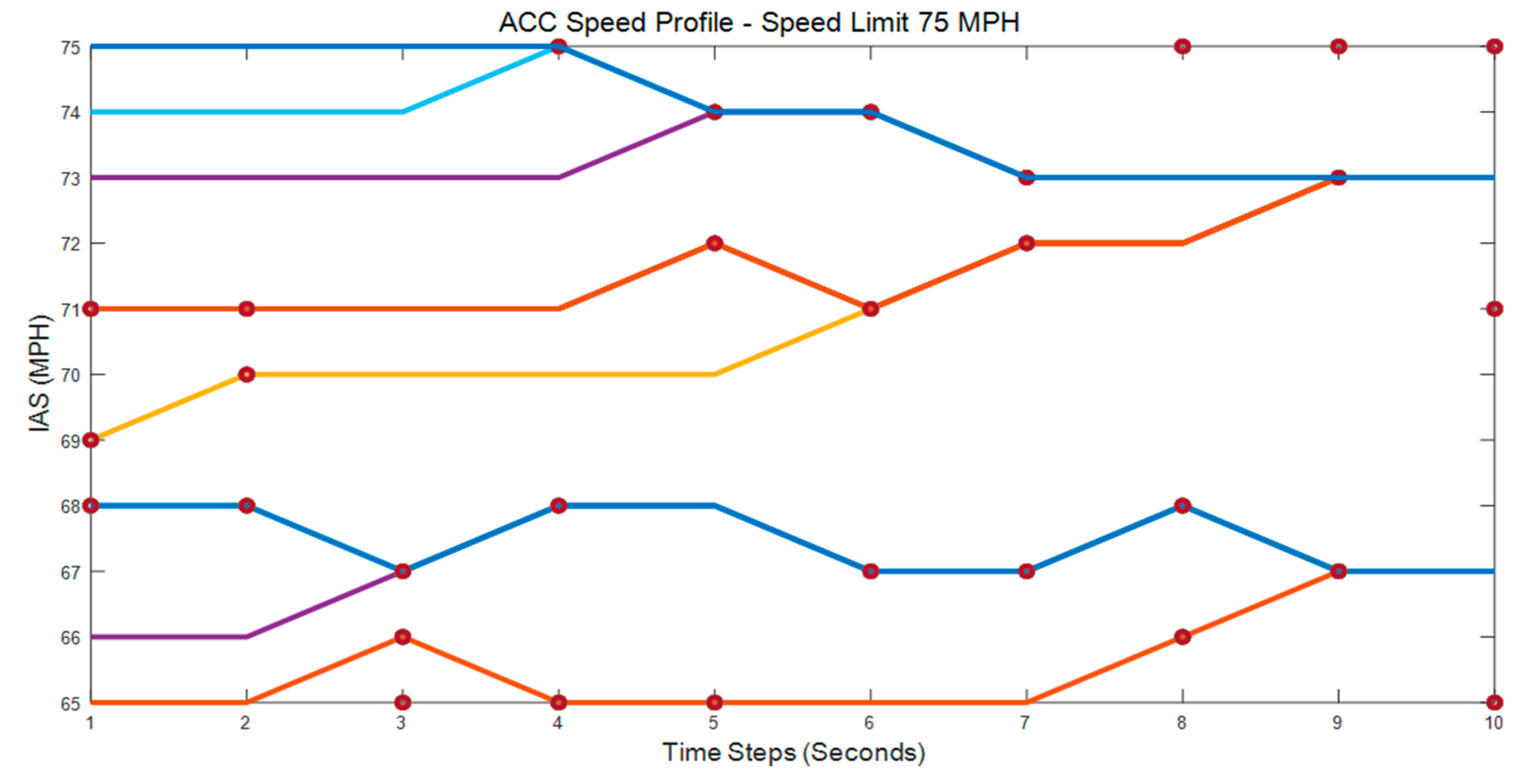 Vehicles 03 00044 g005
