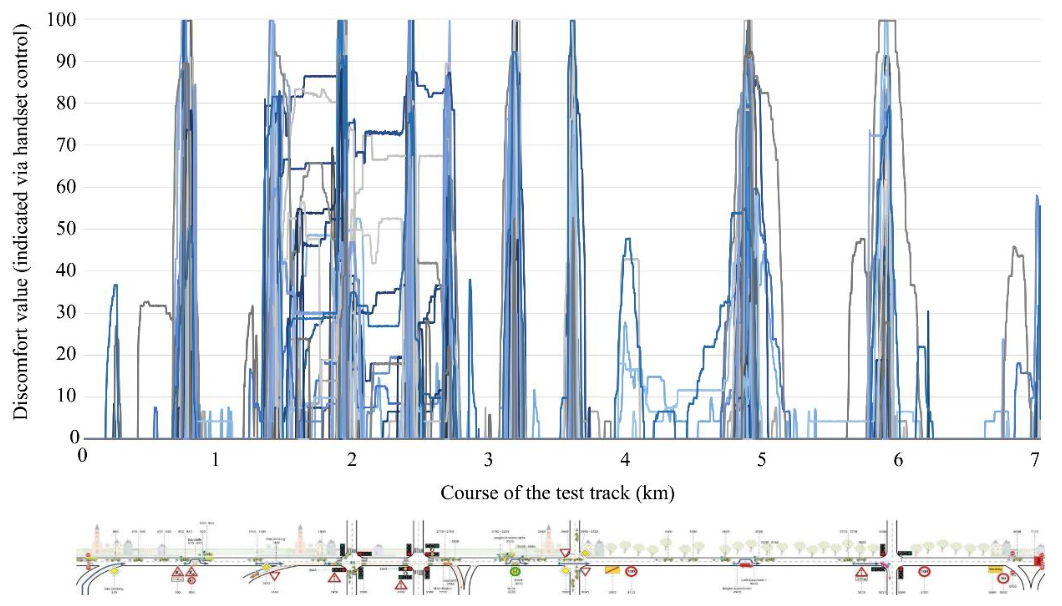 Vehicles 03 00045 g003